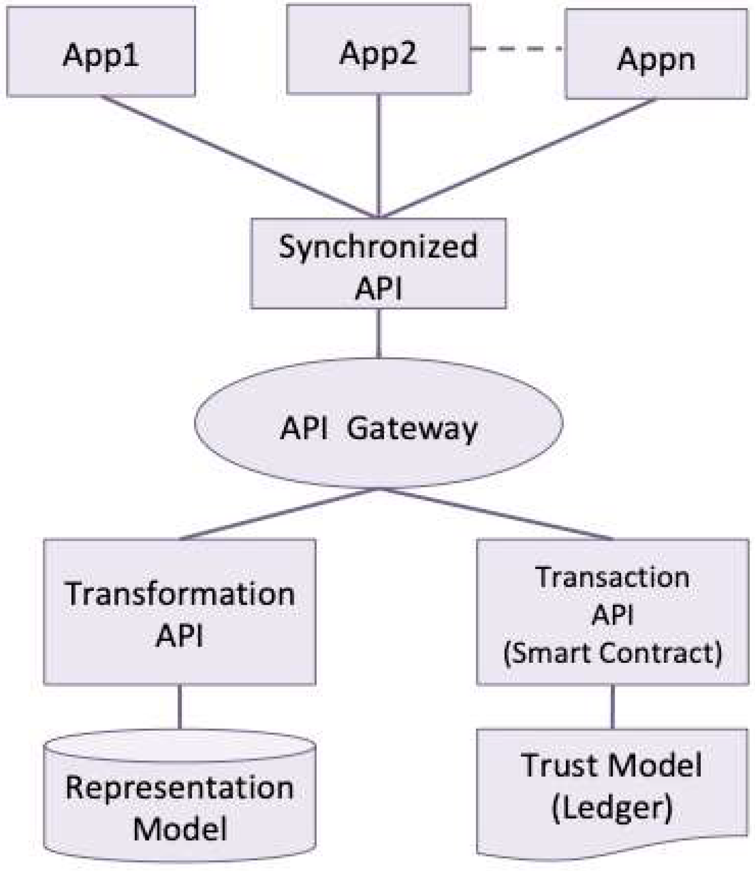 Futureinternet 11 00117 g003