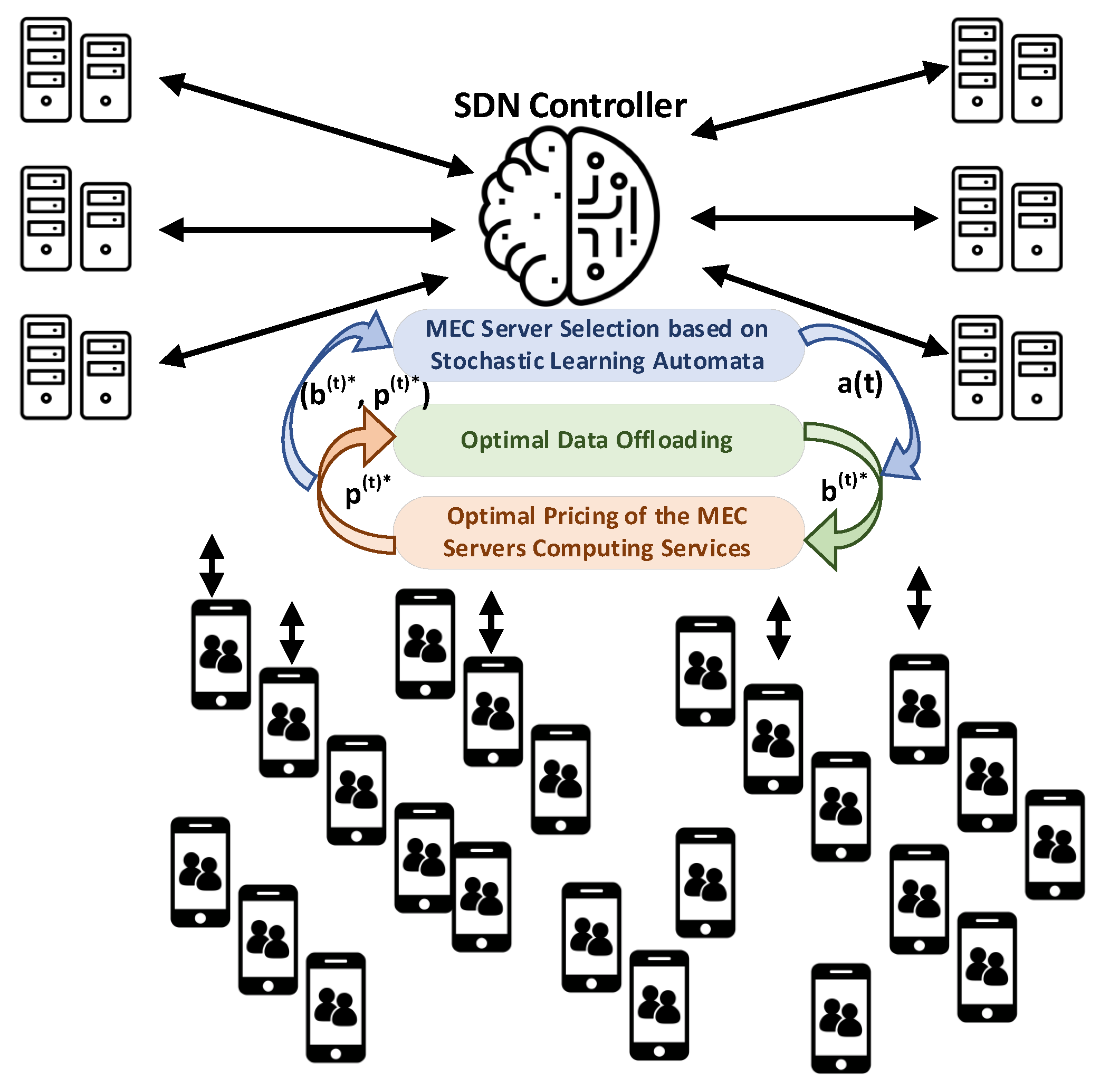 Futureinternet 11 00118 g001 550