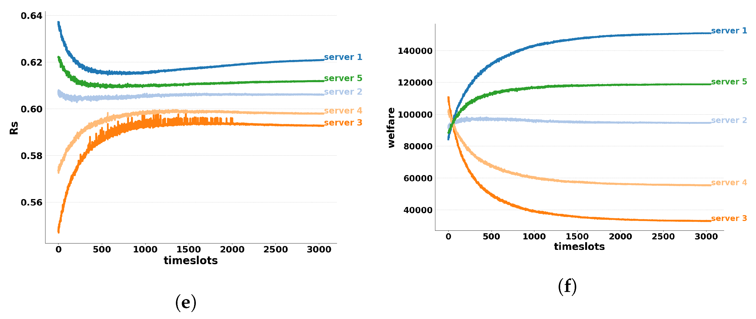 Futureinternet 11 00118 g003b 550