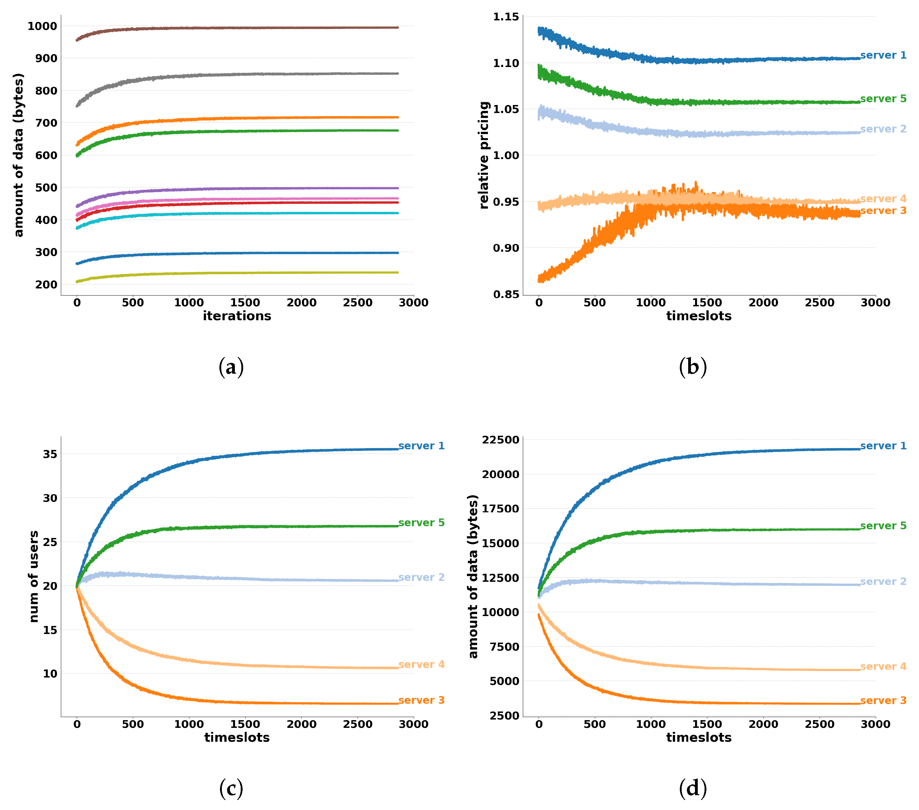Futureinternet 11 00118 g004 550