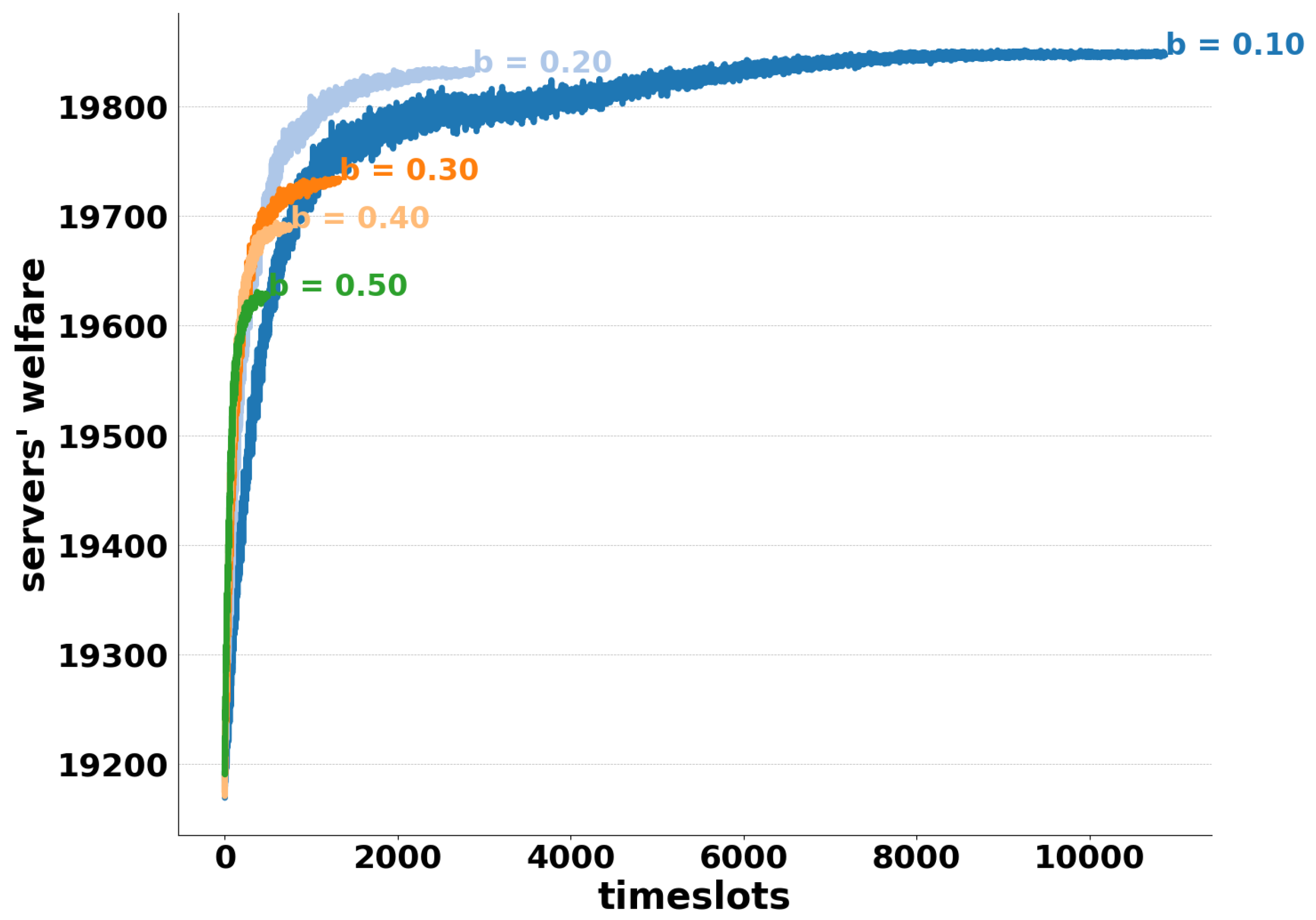Futureinternet 11 00118 g005 550