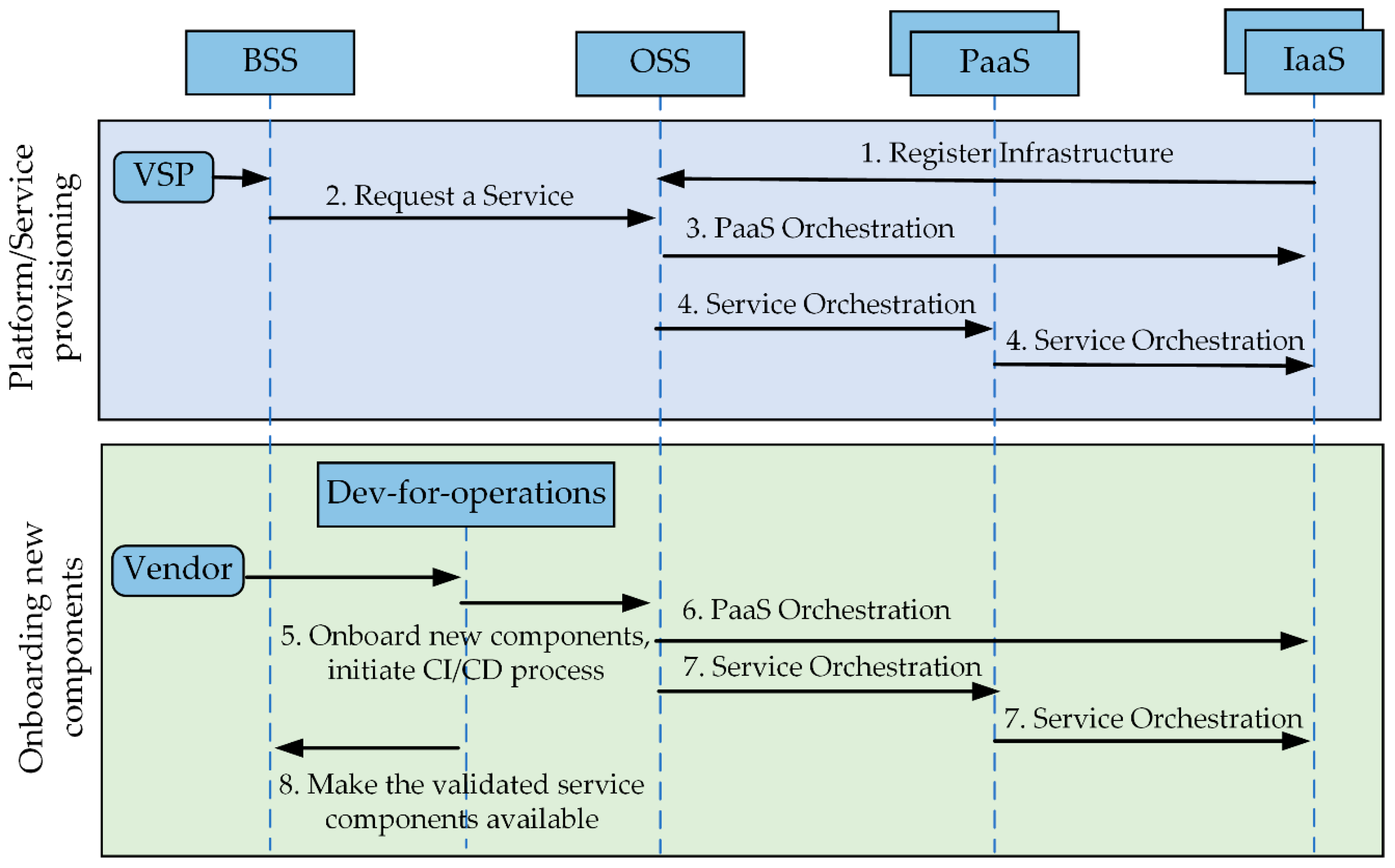 Futureinternet 11 00119 g005