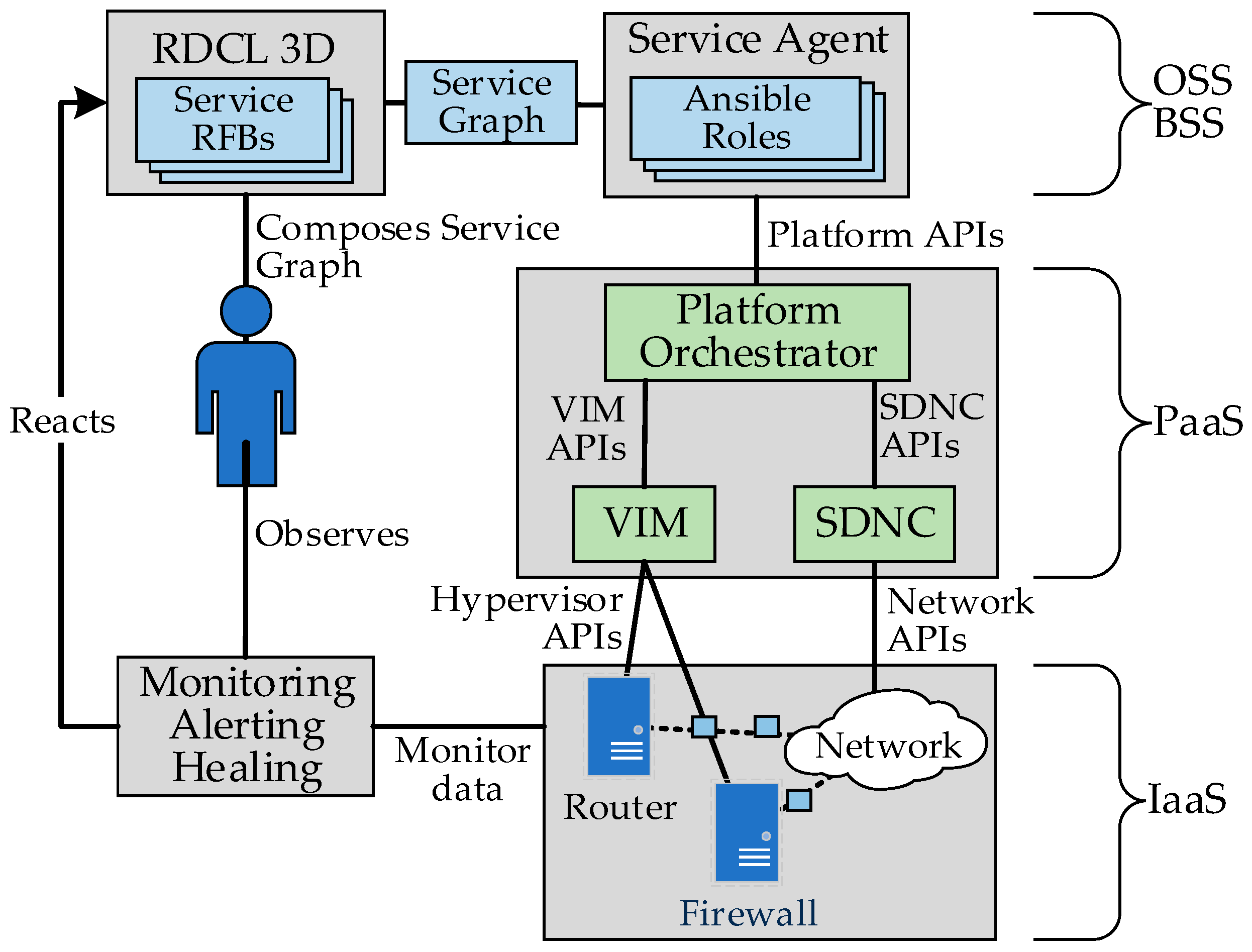 Futureinternet 11 00119 g007