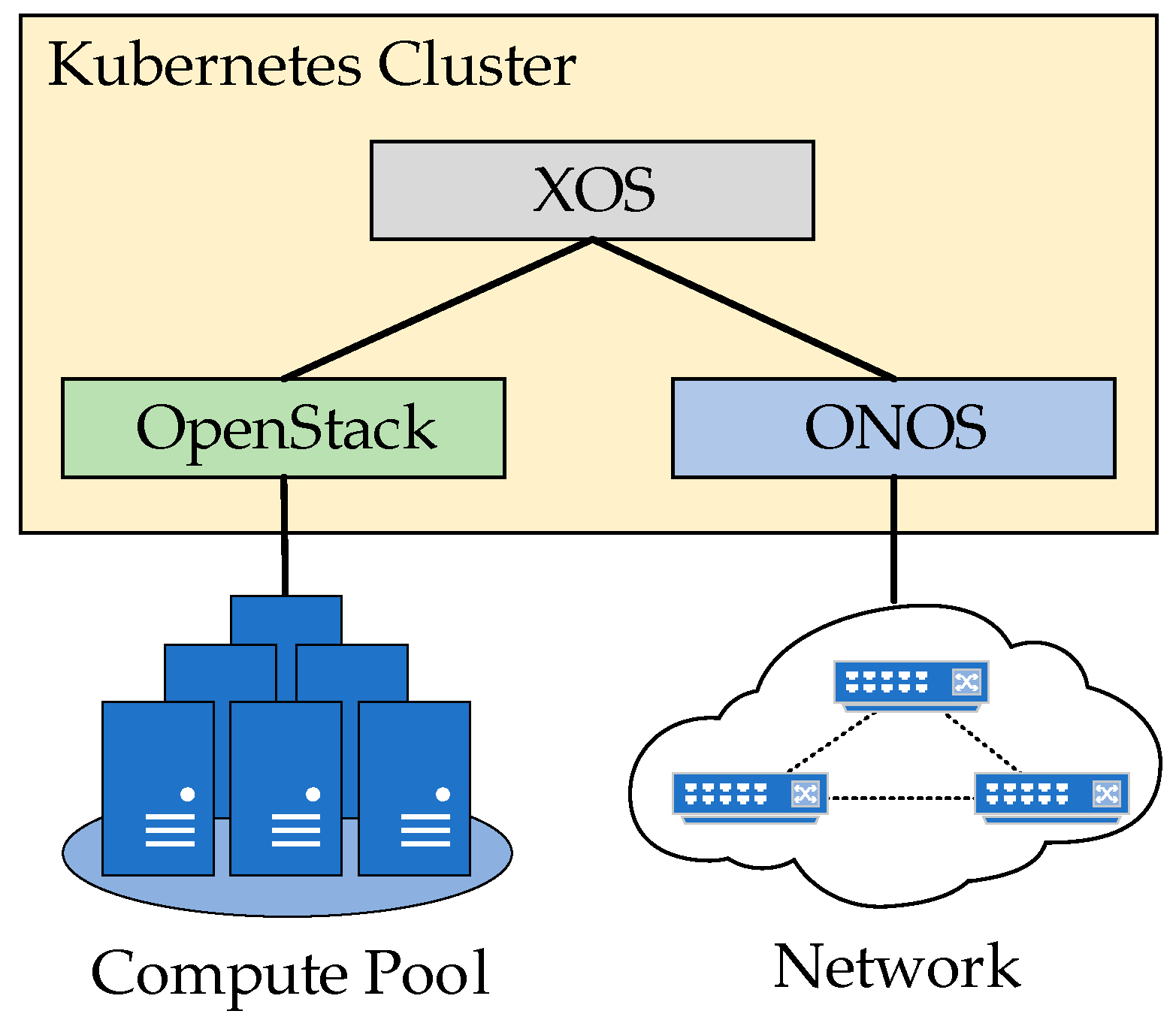 Futureinternet 11 00119 g008