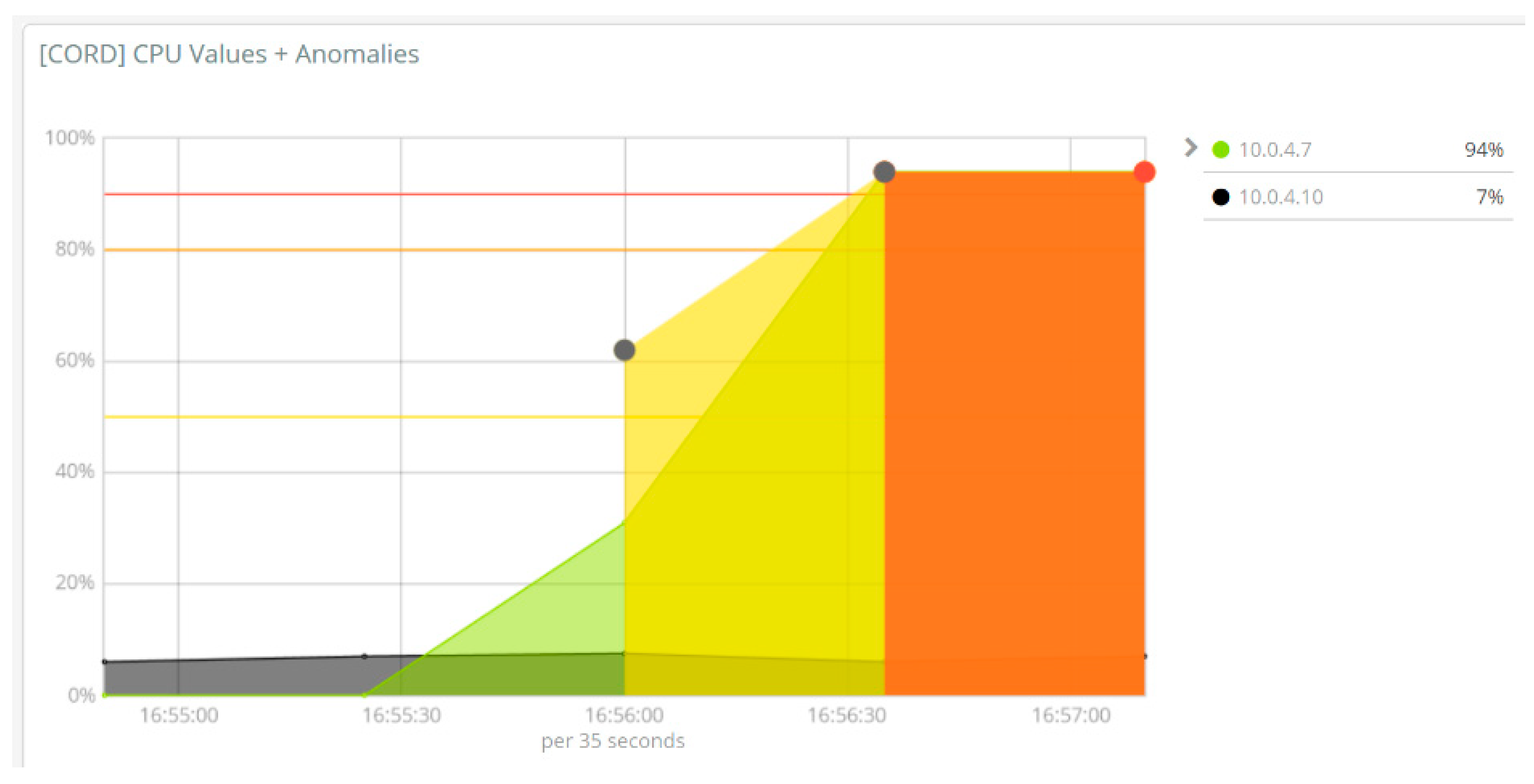Futureinternet 11 00119 g011