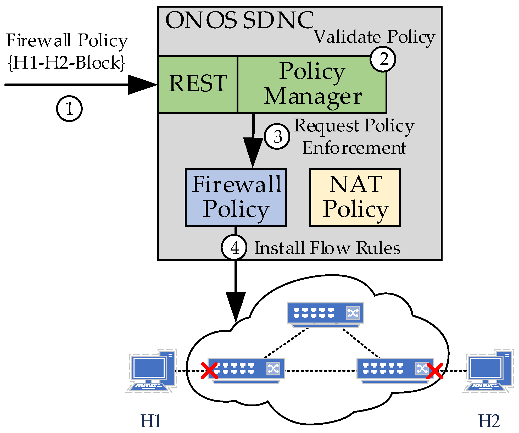 Futureinternet 11 00119 g012