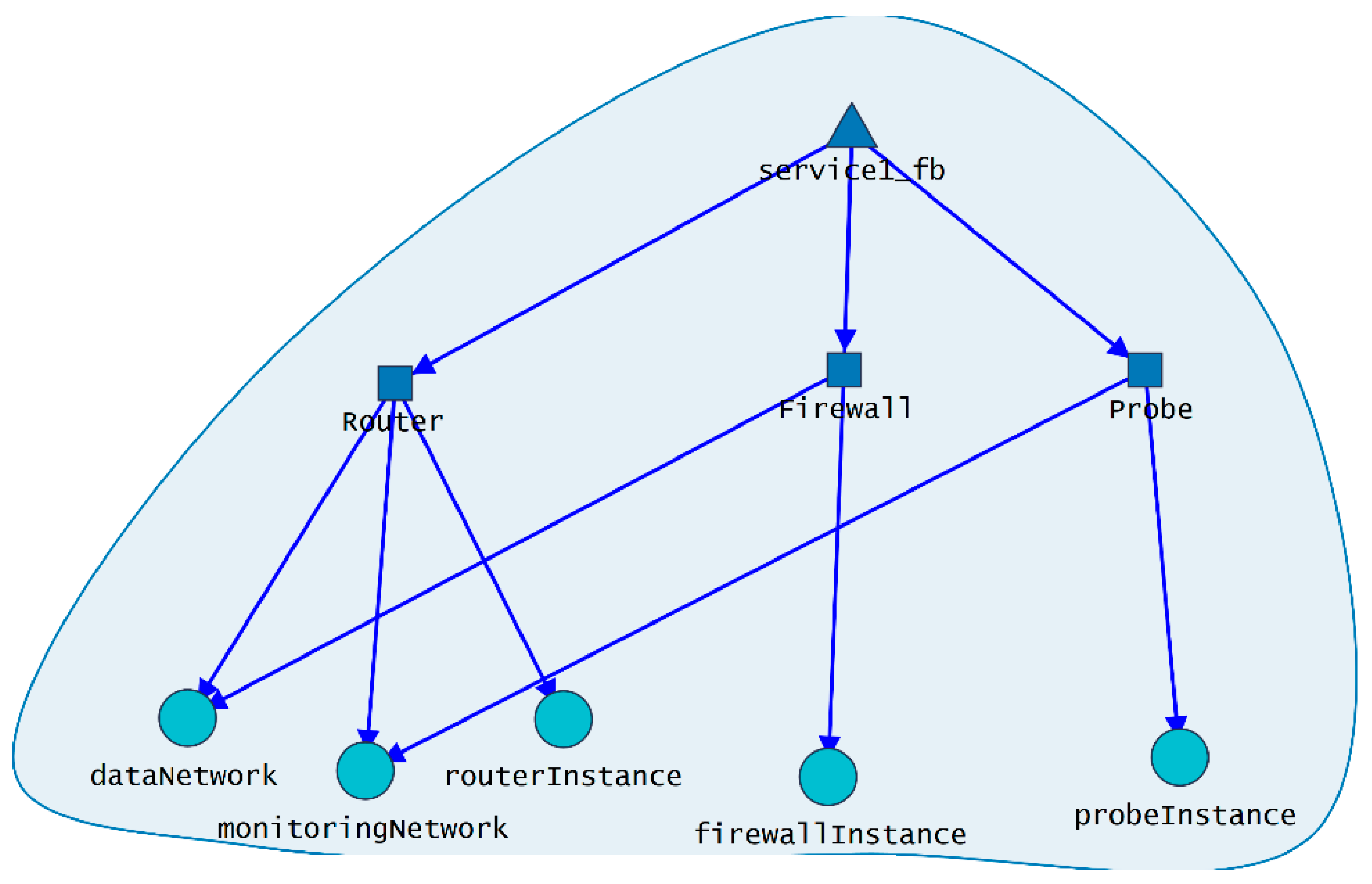 Futureinternet 11 00119 g014