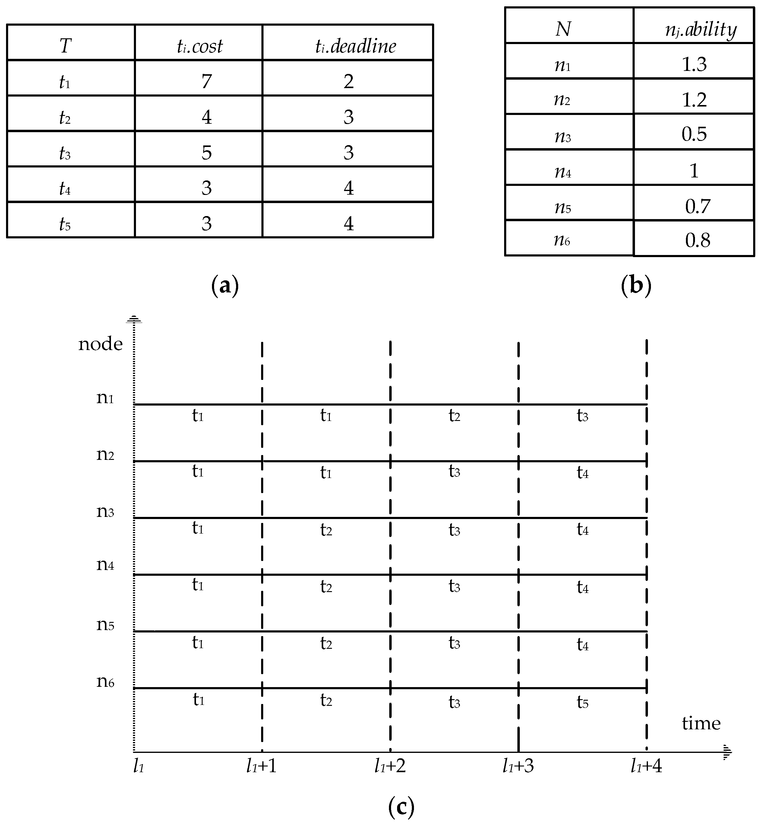 Futureinternet 11 00121 g002