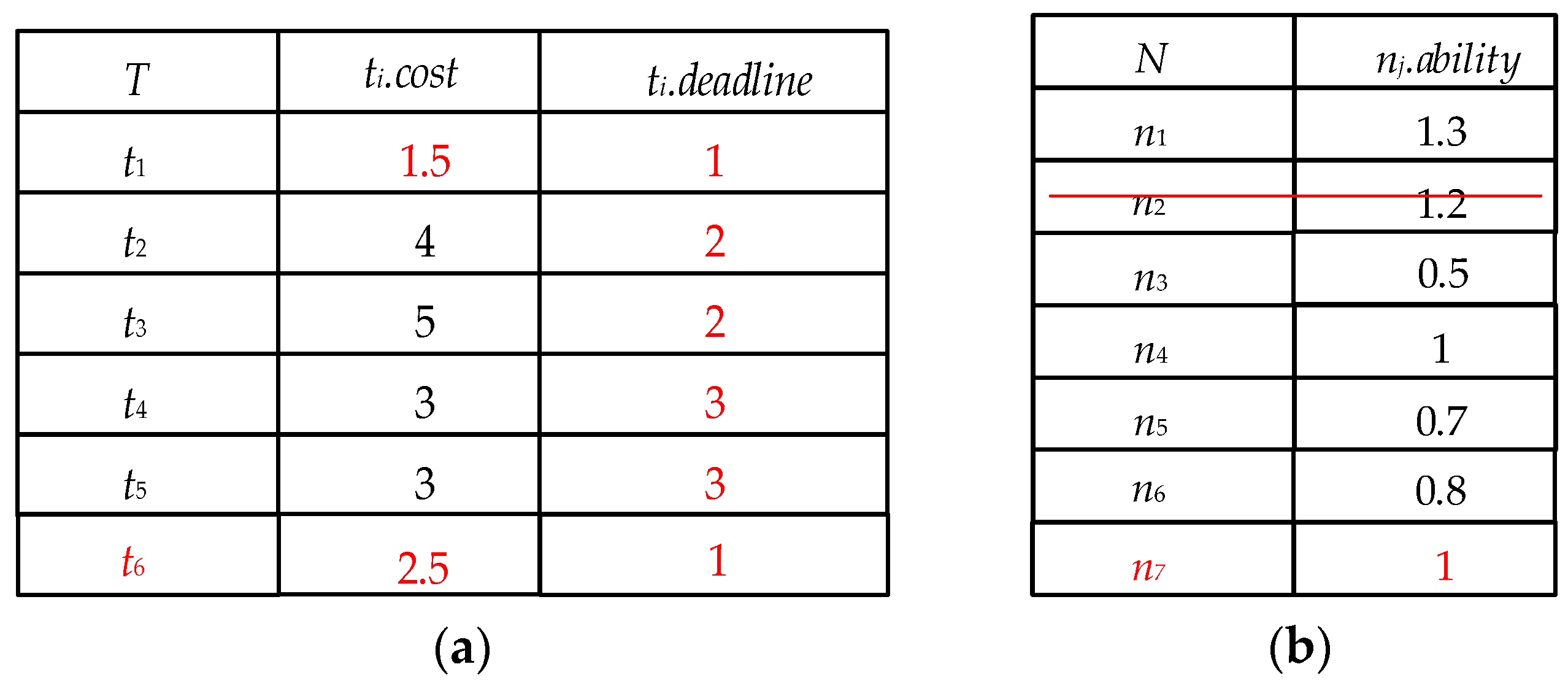 Futureinternet 11 00121 g003