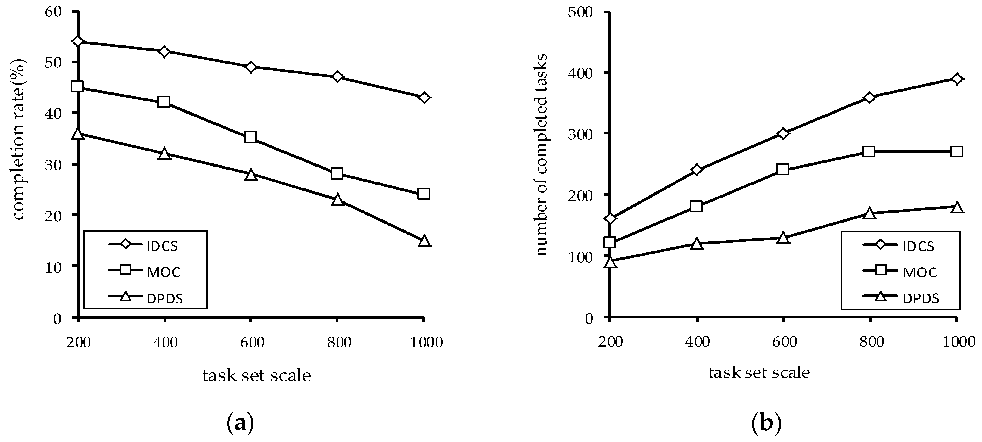 Futureinternet 11 00121 g009
