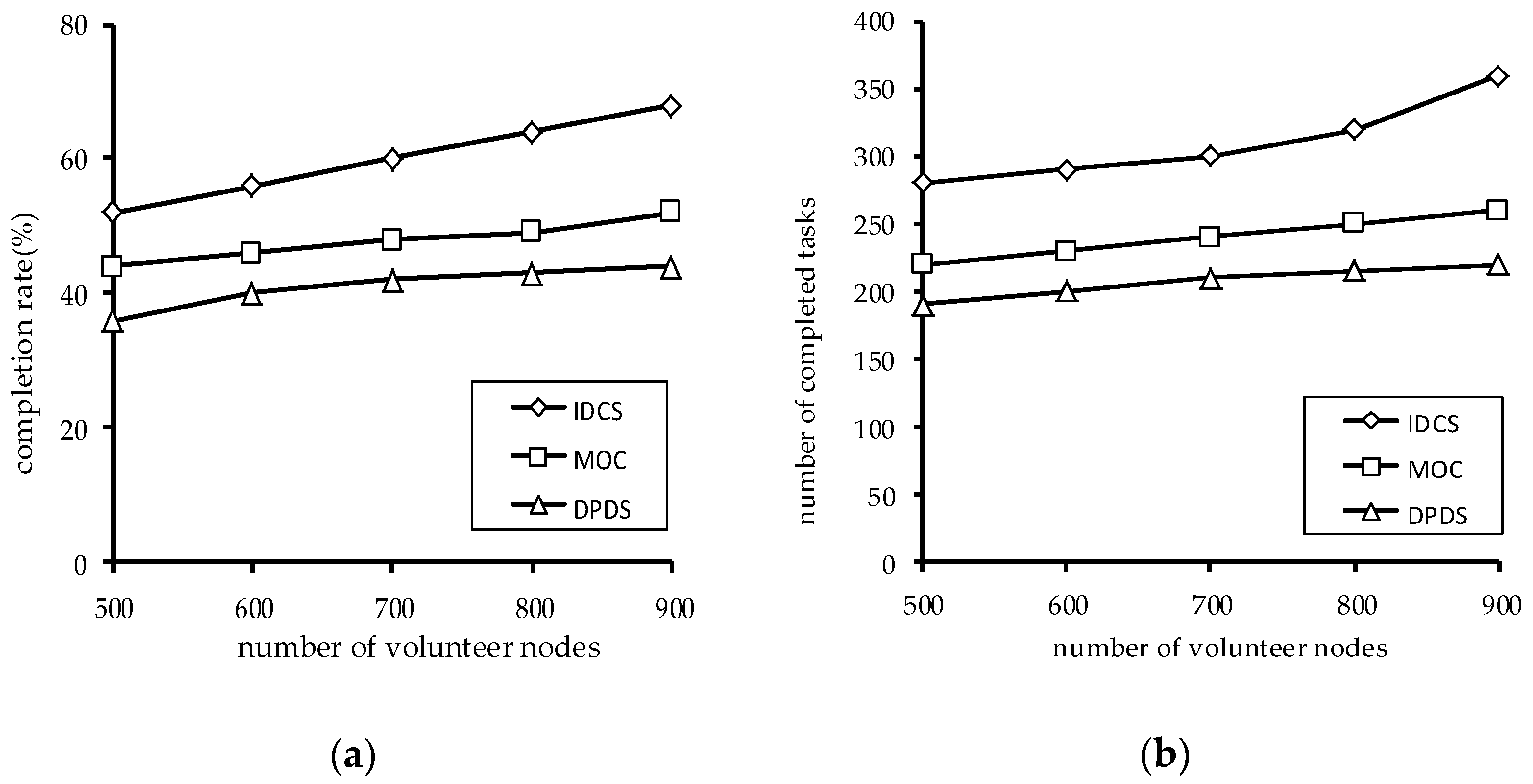 Futureinternet 11 00121 g010