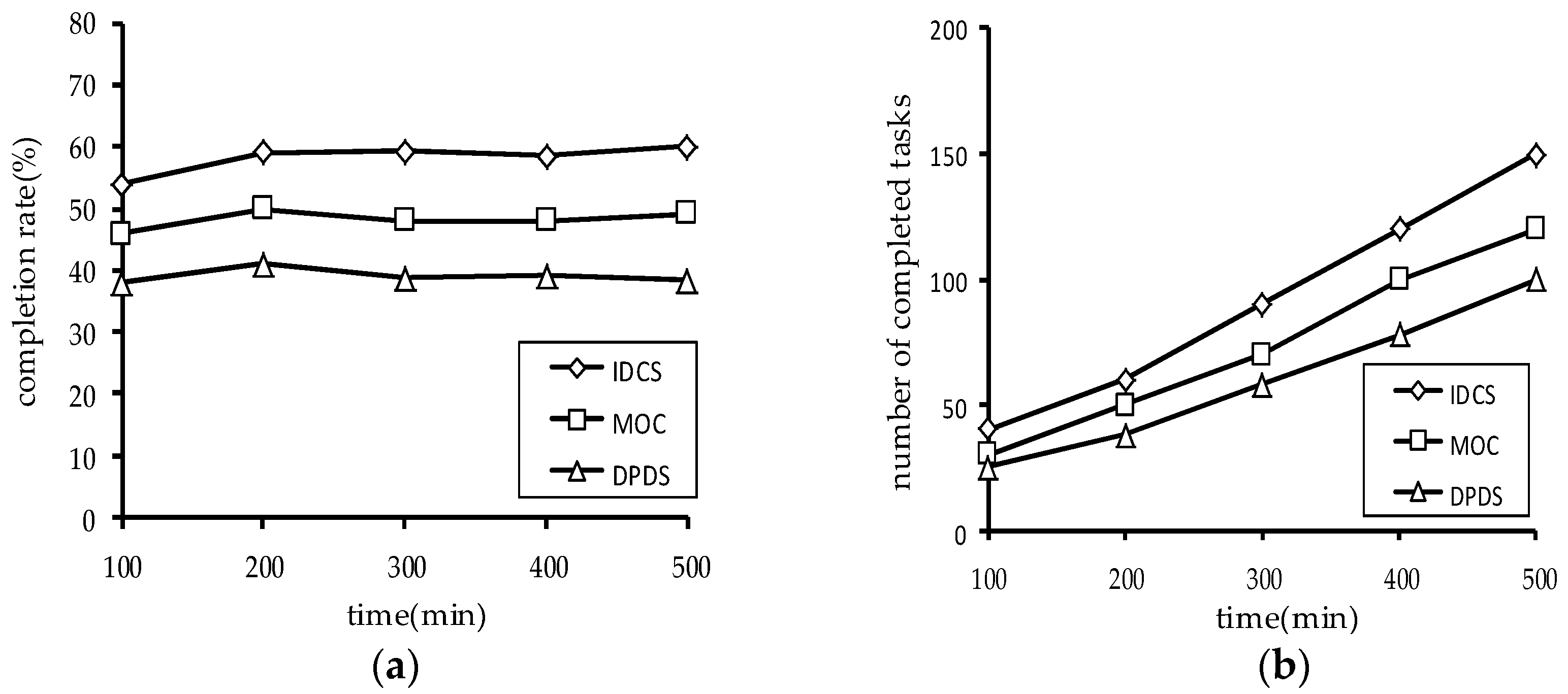 Futureinternet 11 00121 g011