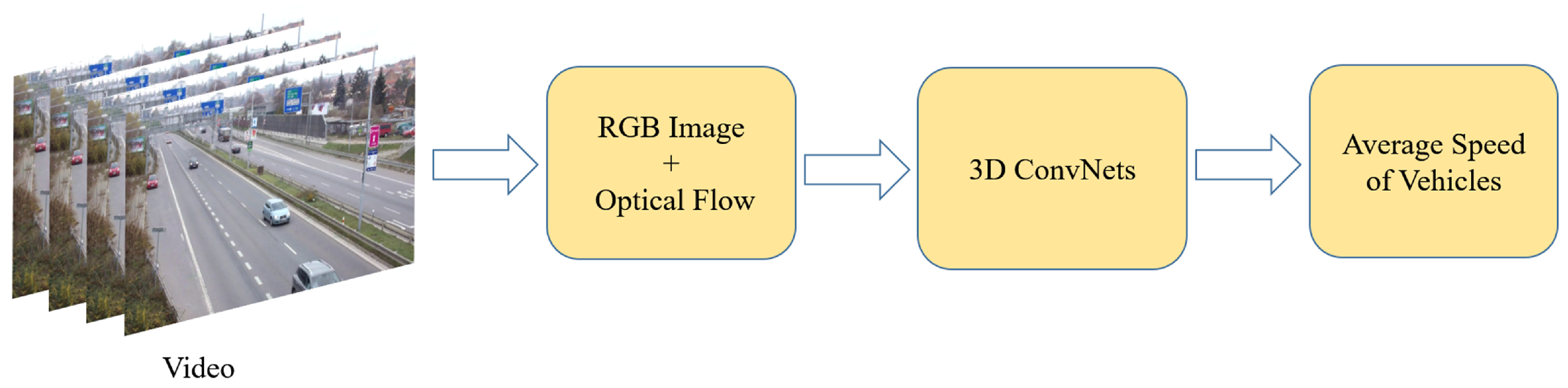 Futureinternet 11 00123 g001