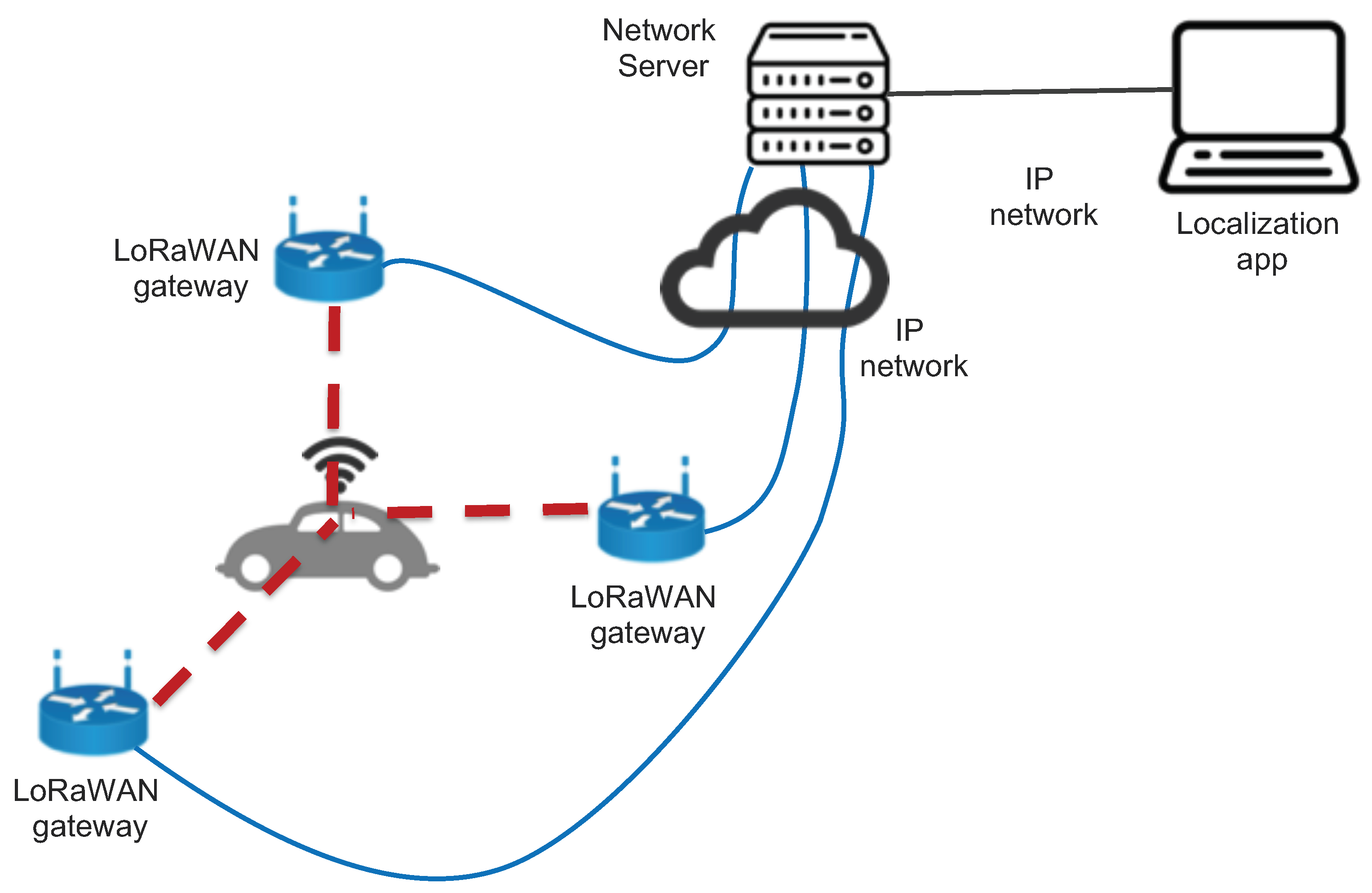 Futureinternet 11 00124 g002