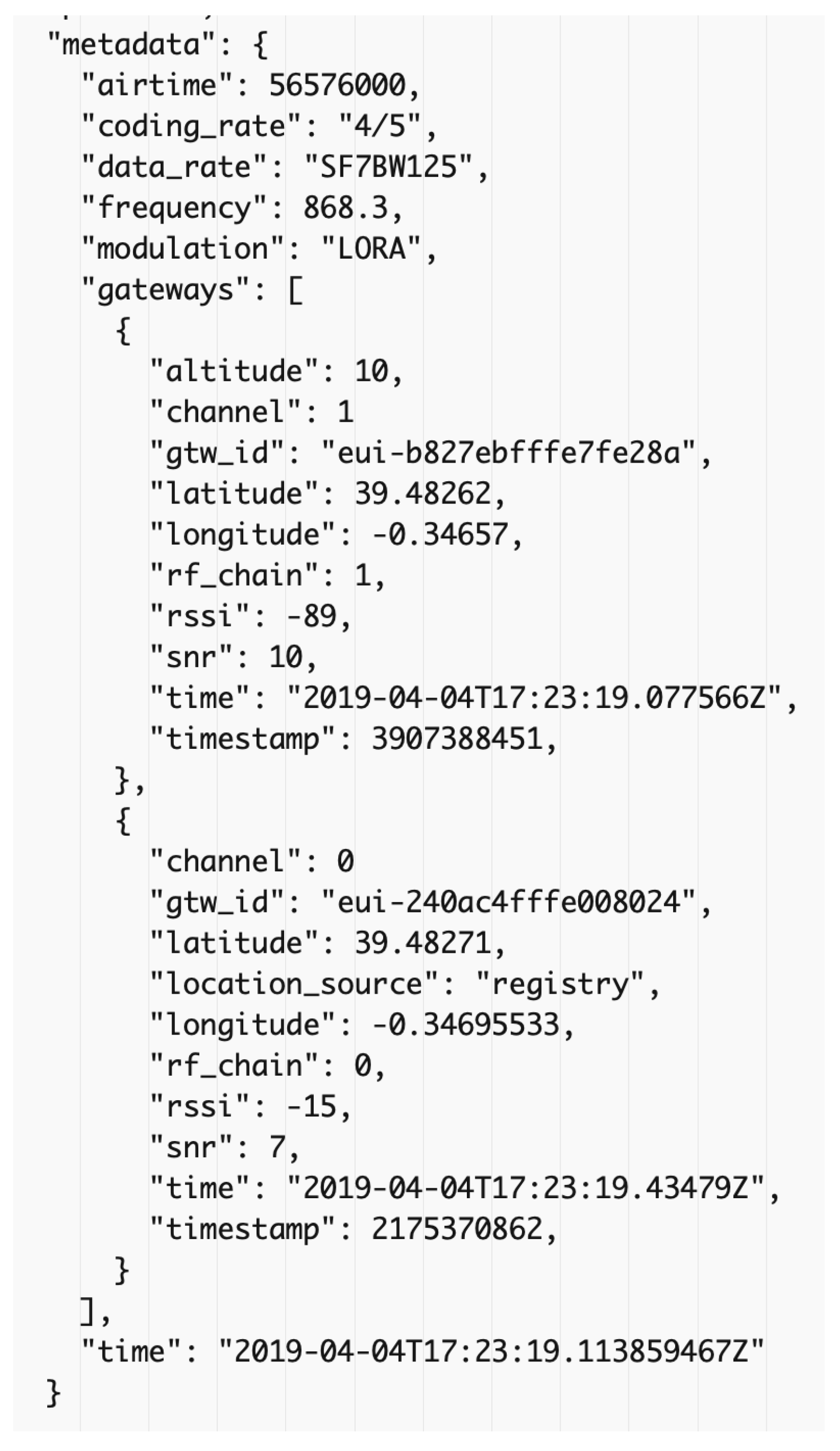 Futureinternet 11 00124 g003