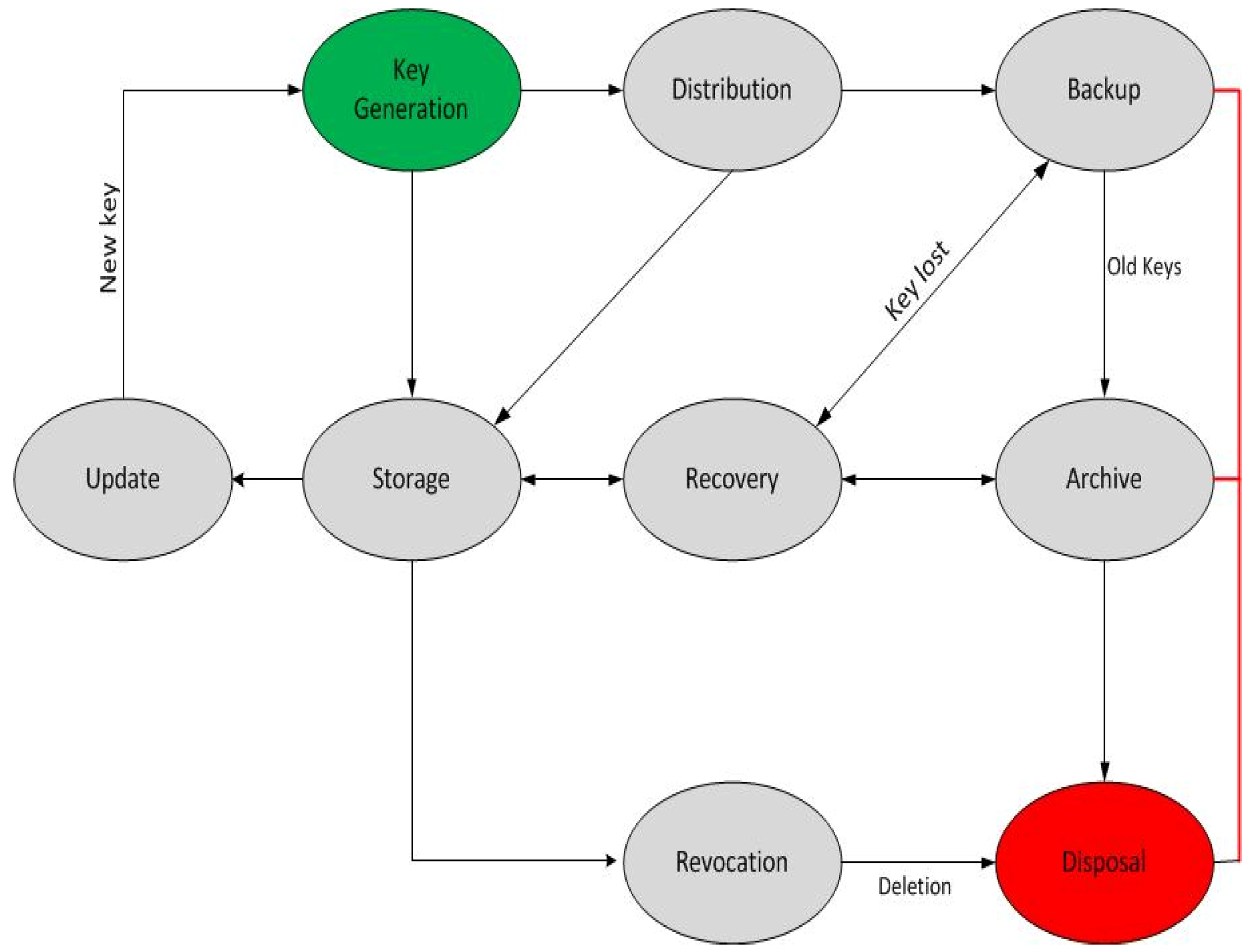 Futureinternet 11 00126 g002
