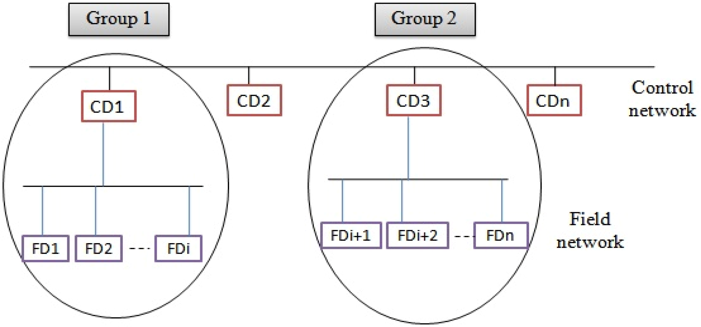 Futureinternet 11 00126 g006