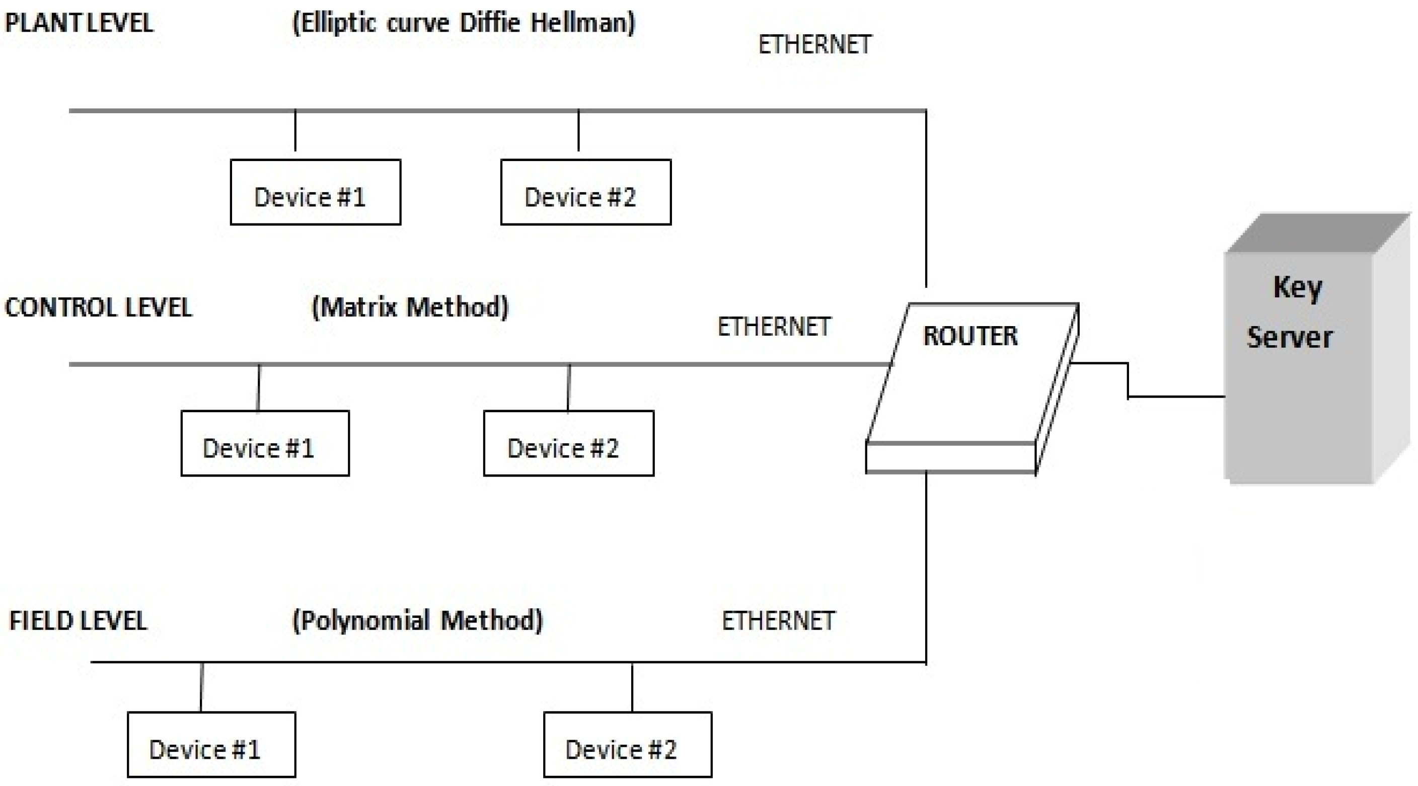 Futureinternet 11 00126 g008