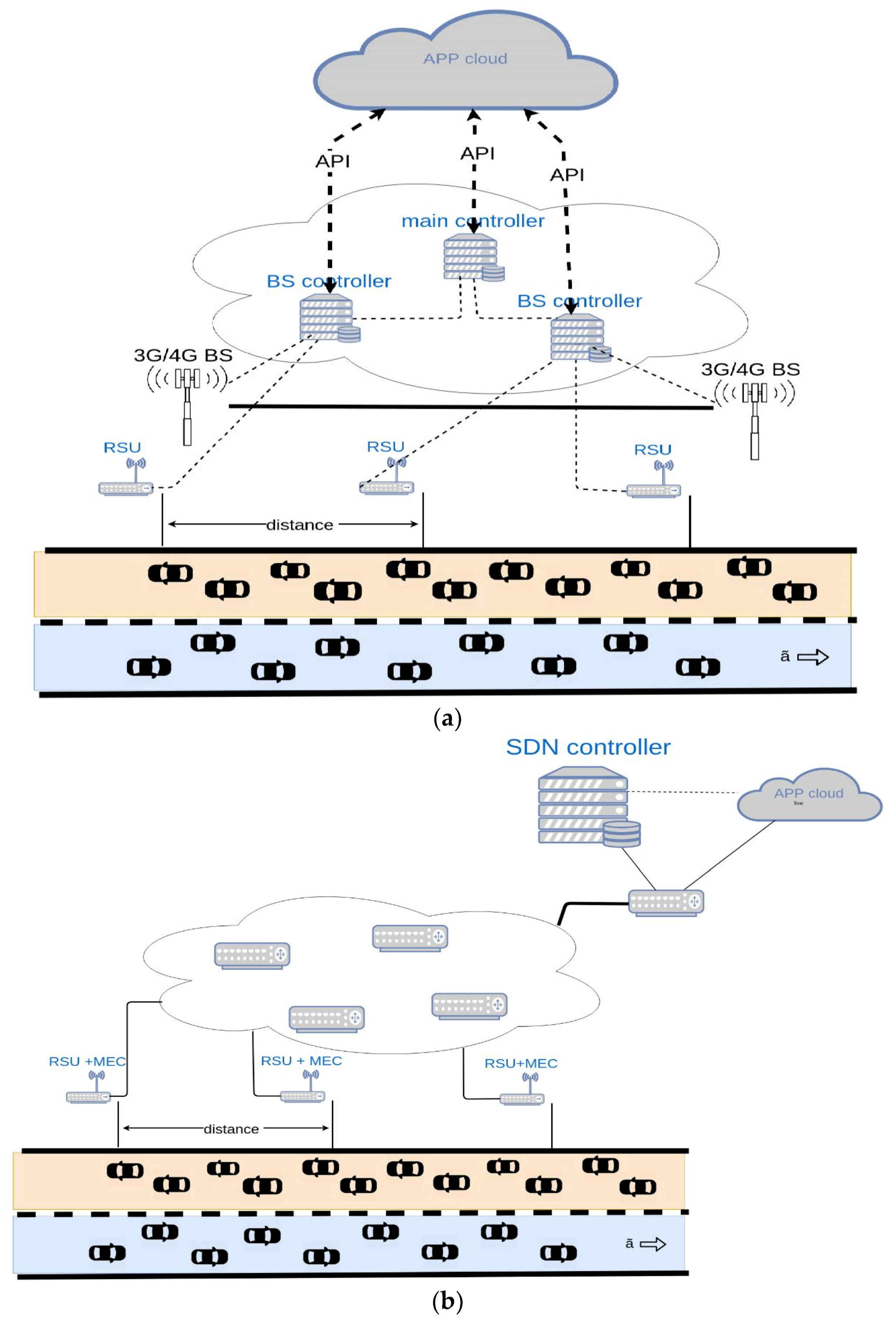 Futureinternet 11 00128 g001
