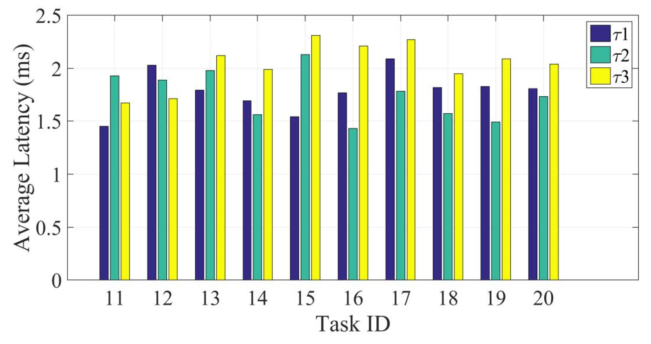 Futureinternet 11 00128 g011
