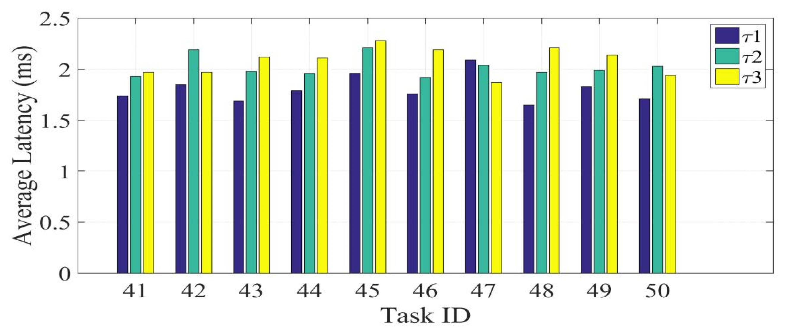 Futureinternet 11 00128 g014