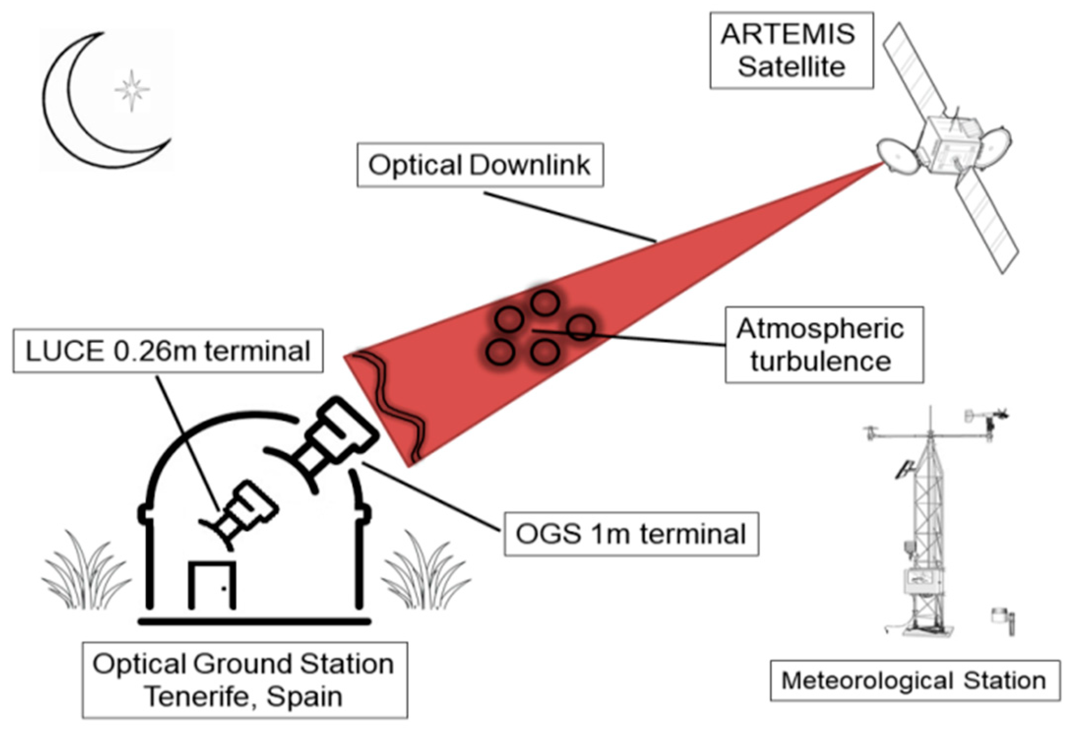 Futureinternet 11 00131 g001