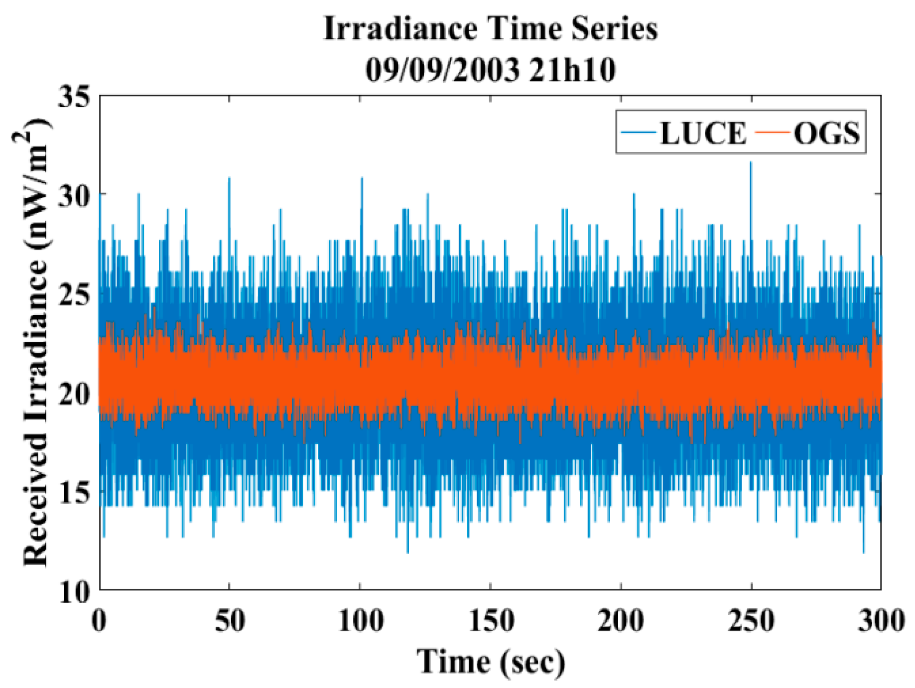 Futureinternet 11 00131 g002