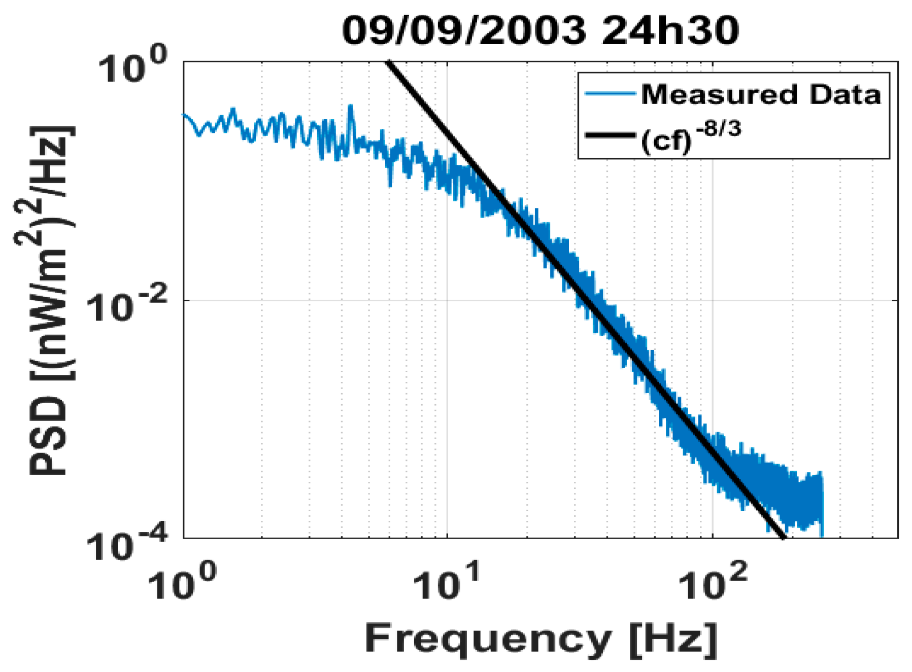 Futureinternet 11 00131 g003