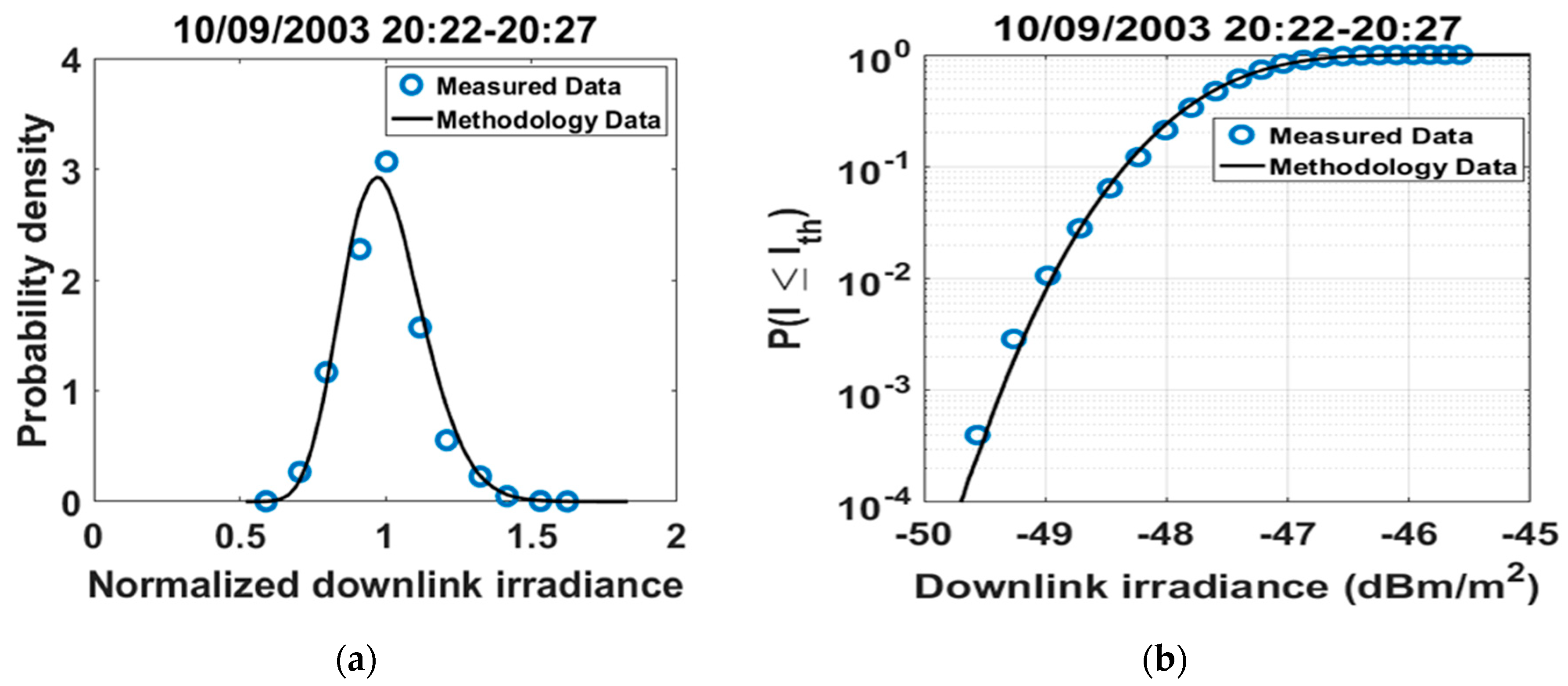 Futureinternet 11 00131 g008