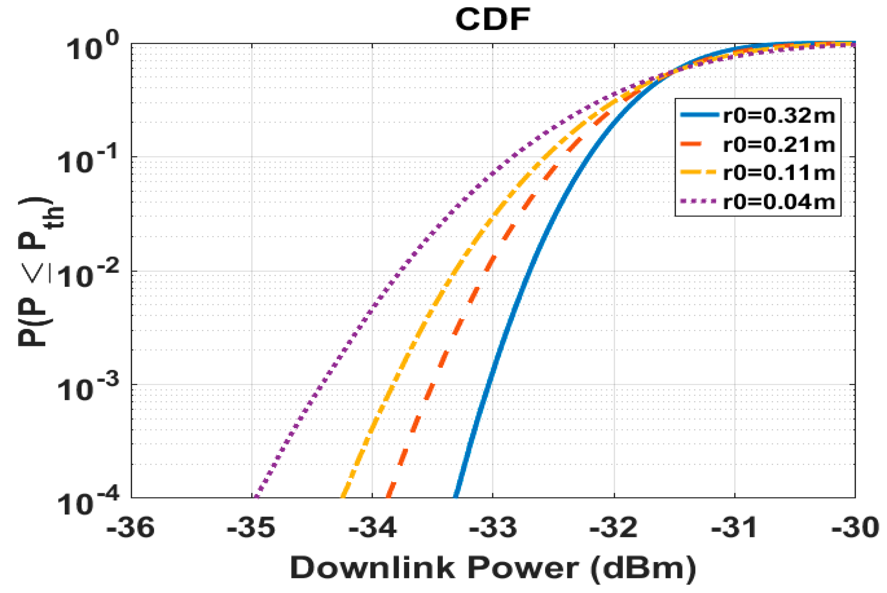 Futureinternet 11 00131 g010