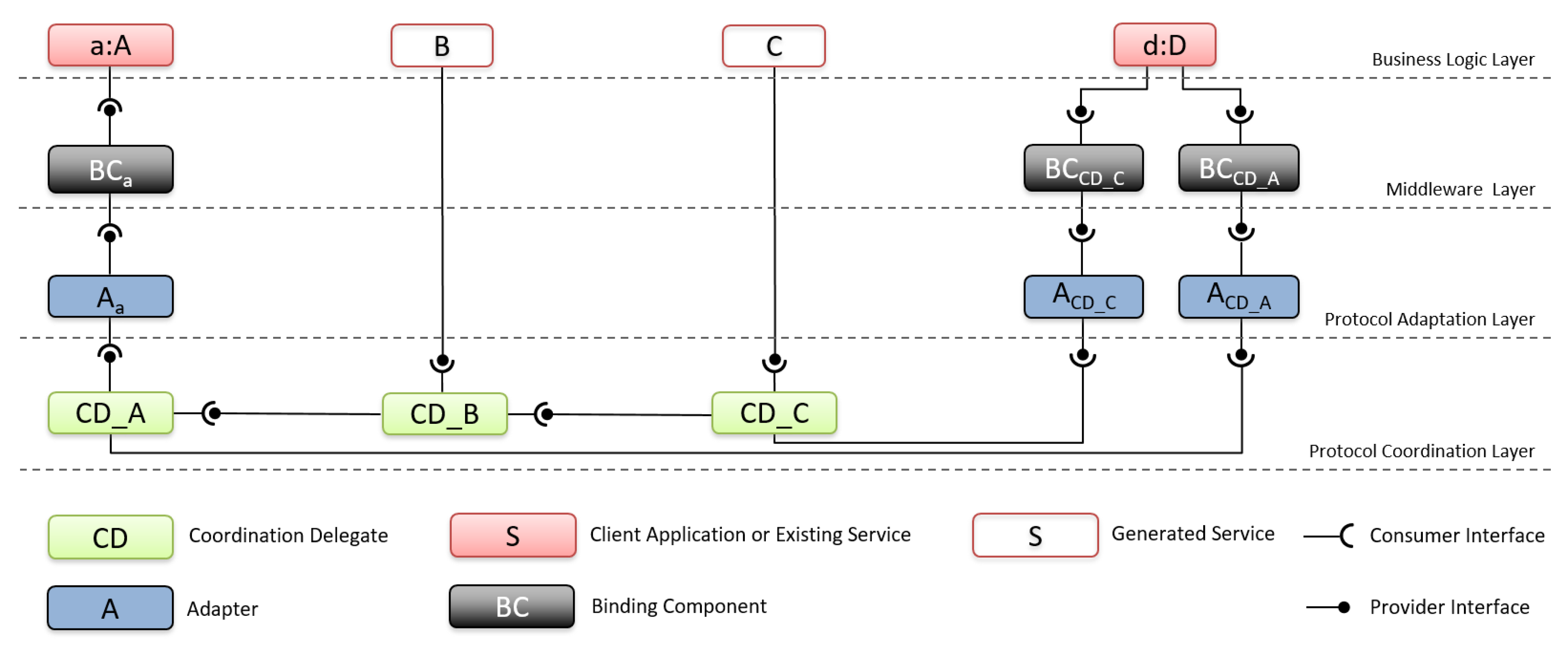 Futureinternet 11 00132 g002