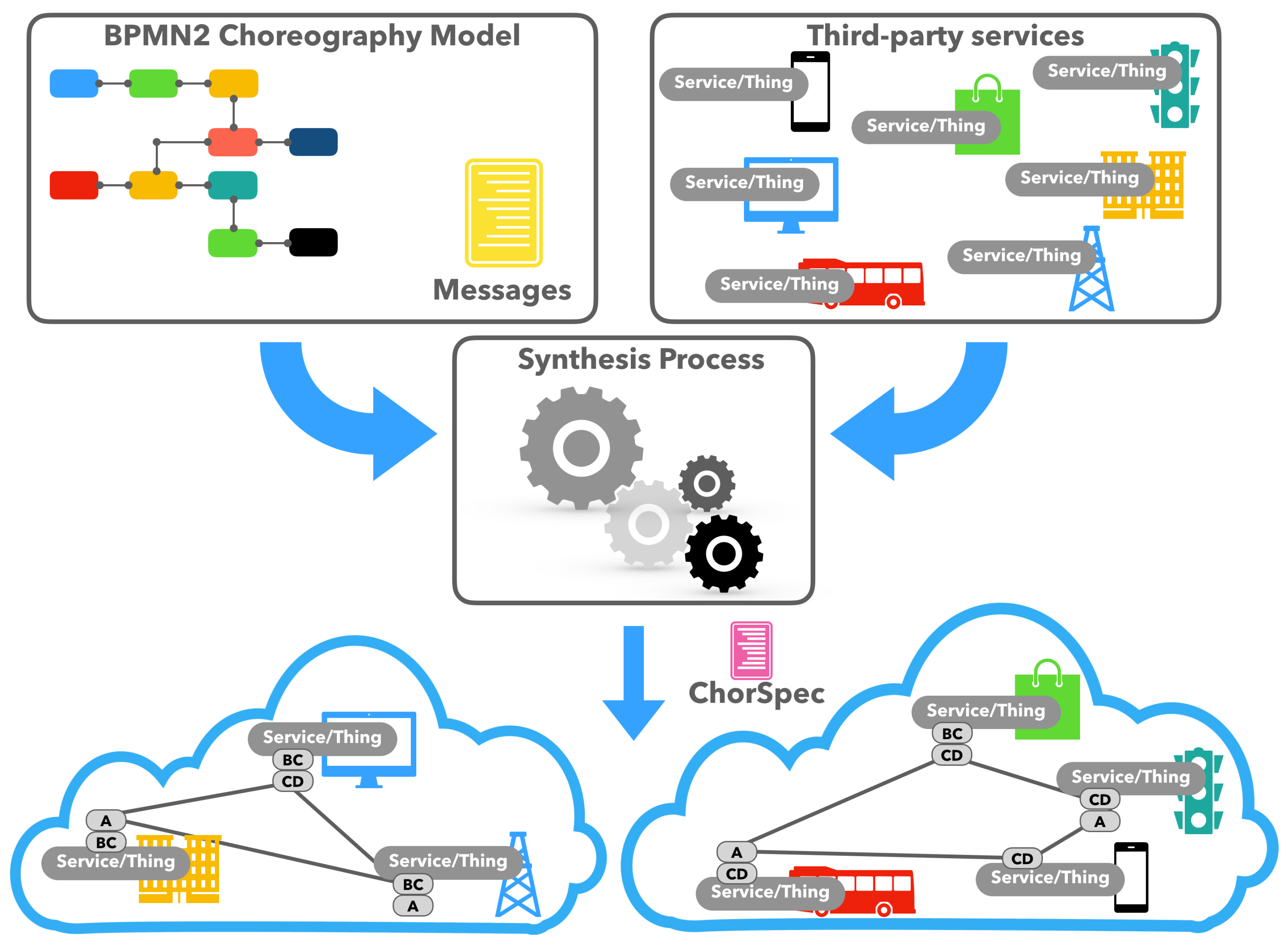 Futureinternet 11 00132 g003