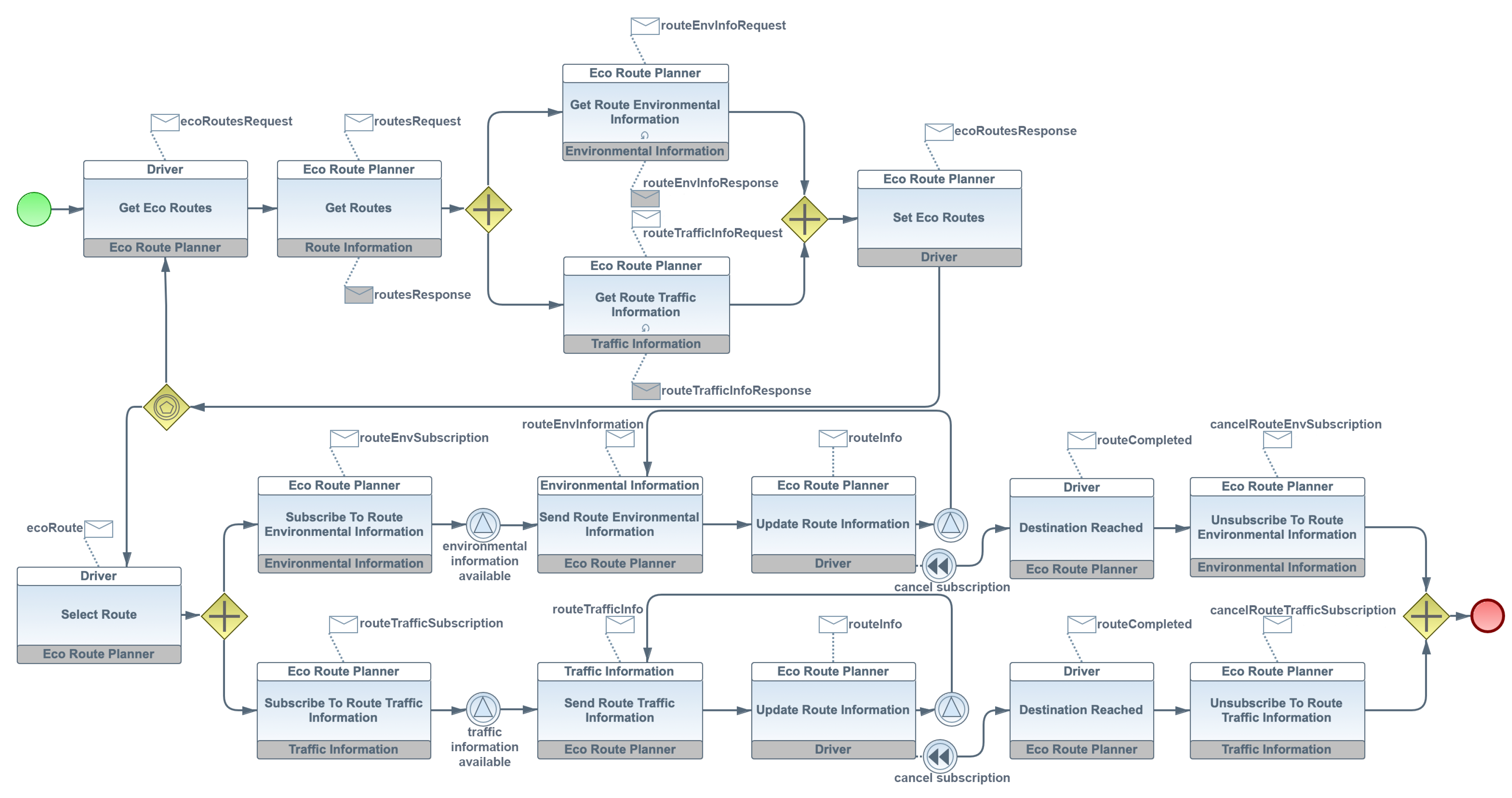 Futureinternet 11 00132 g005