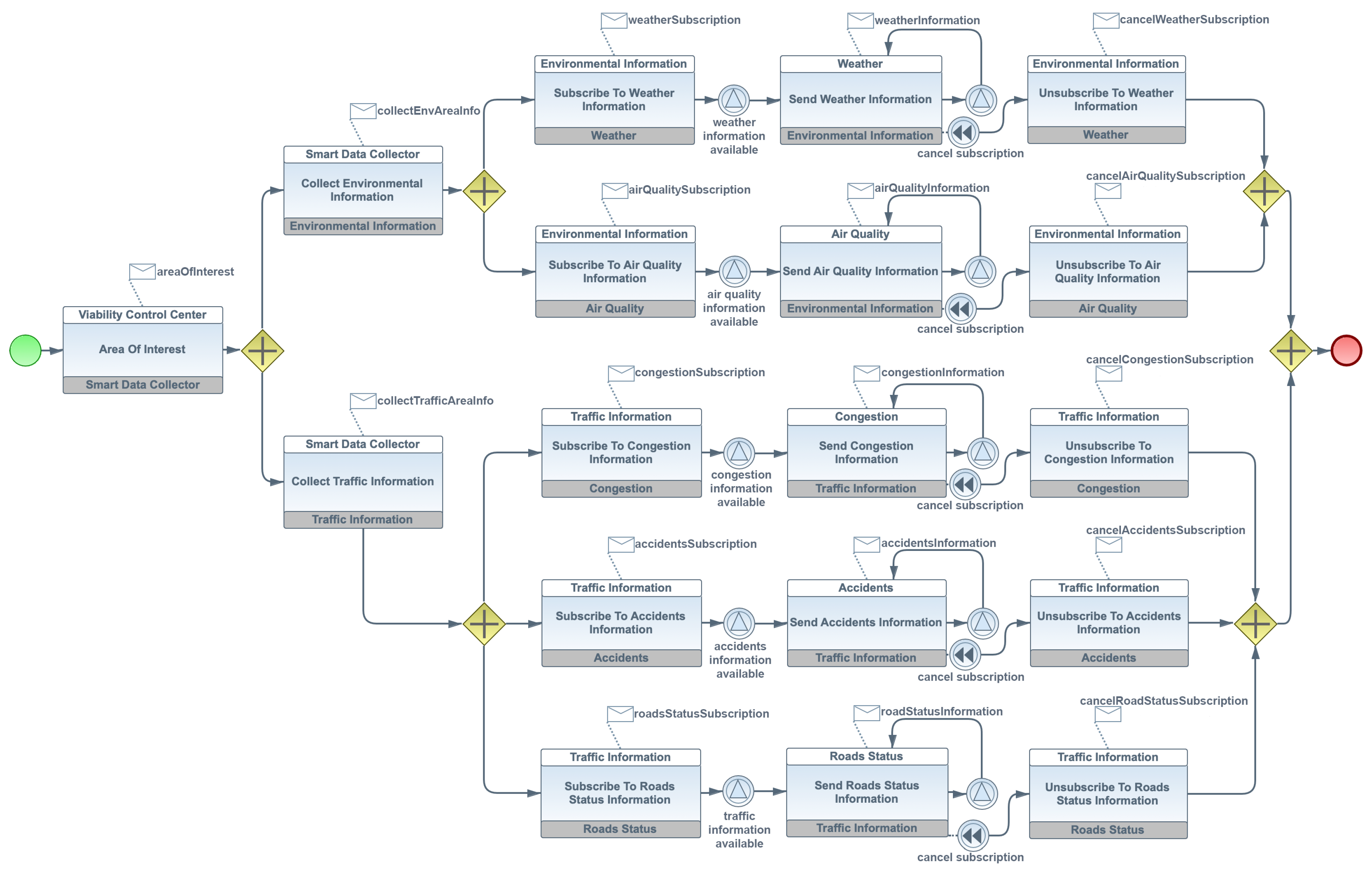 Futureinternet 11 00132 g006