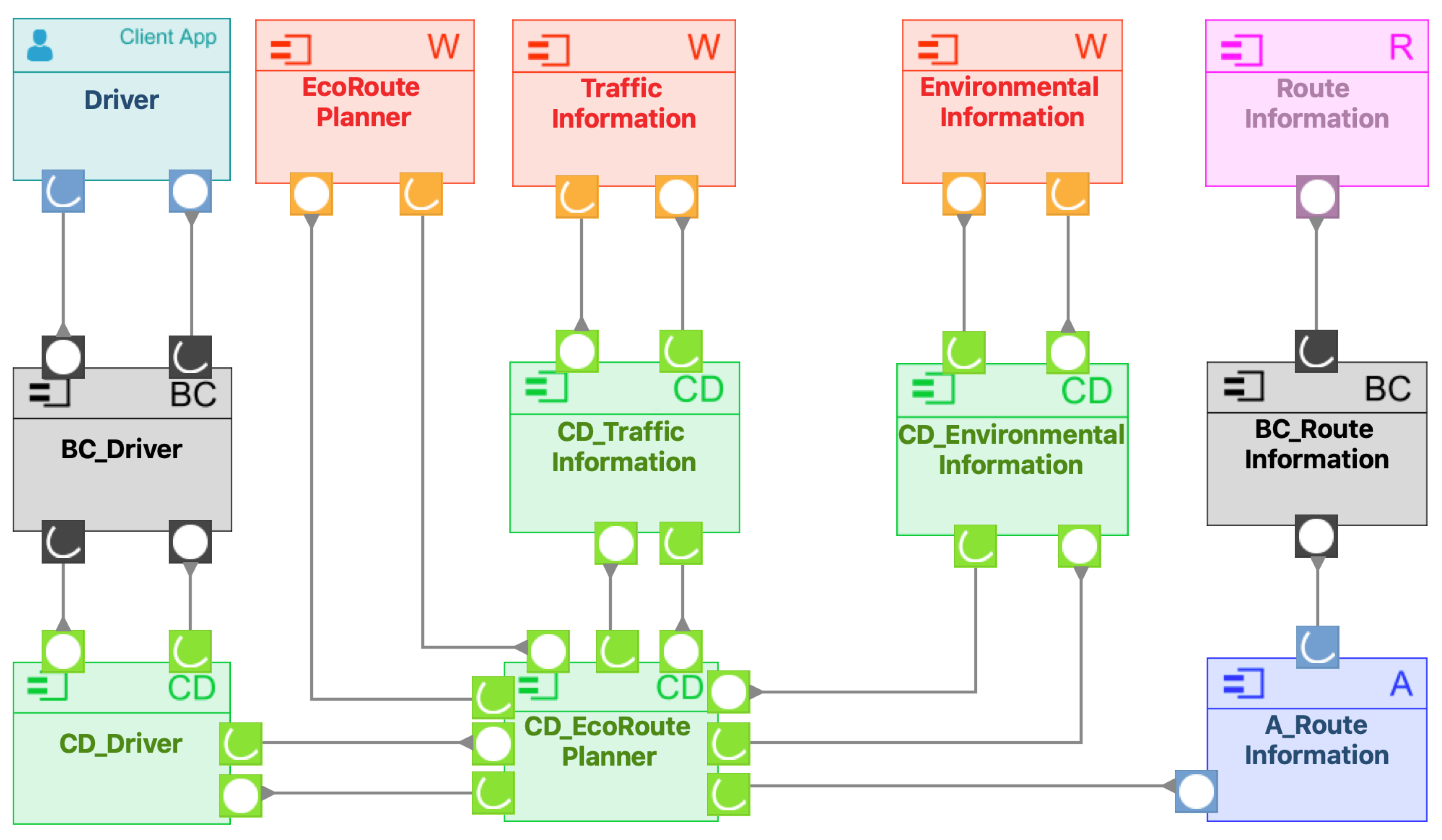 Futureinternet 11 00132 g007