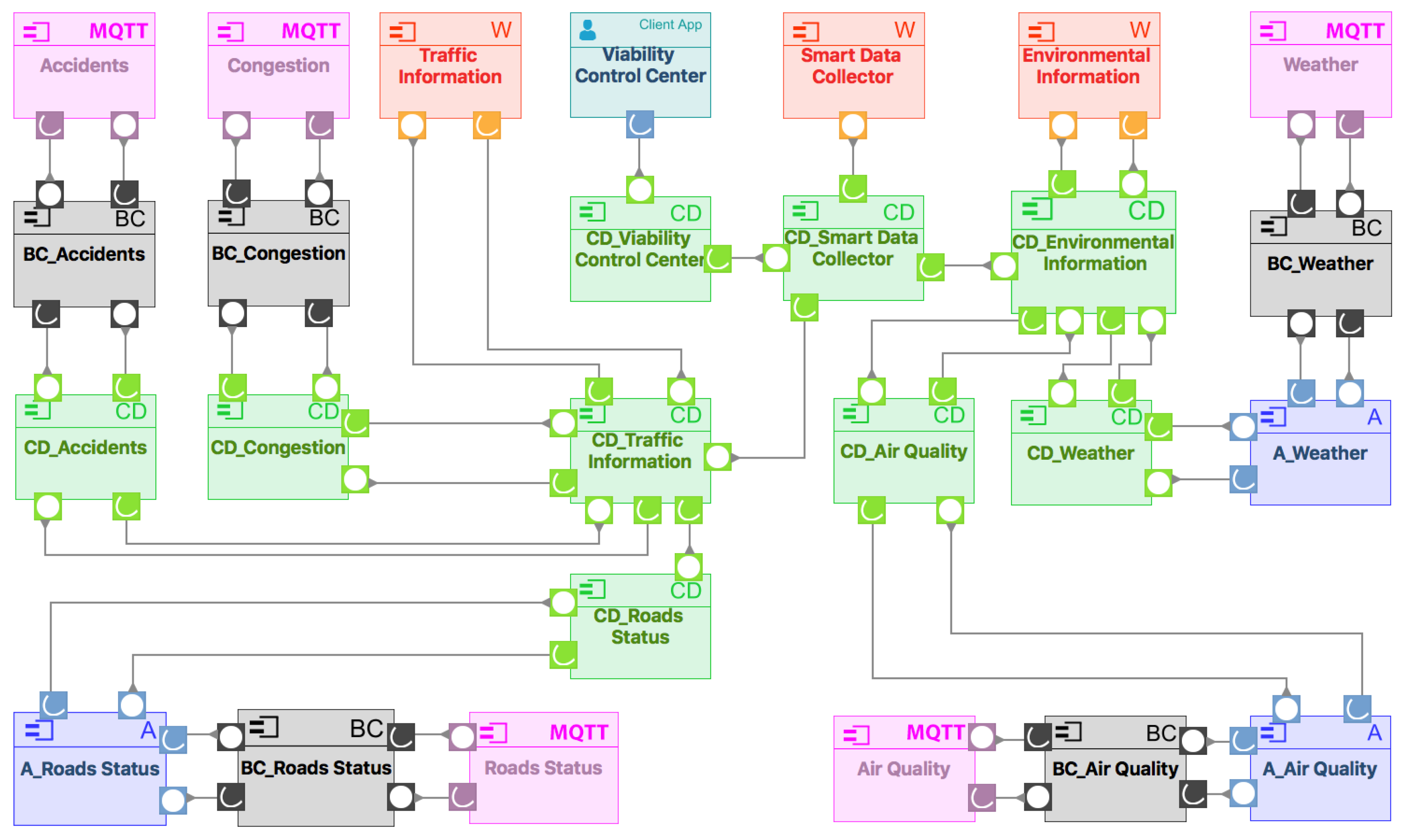 Futureinternet 11 00132 g008