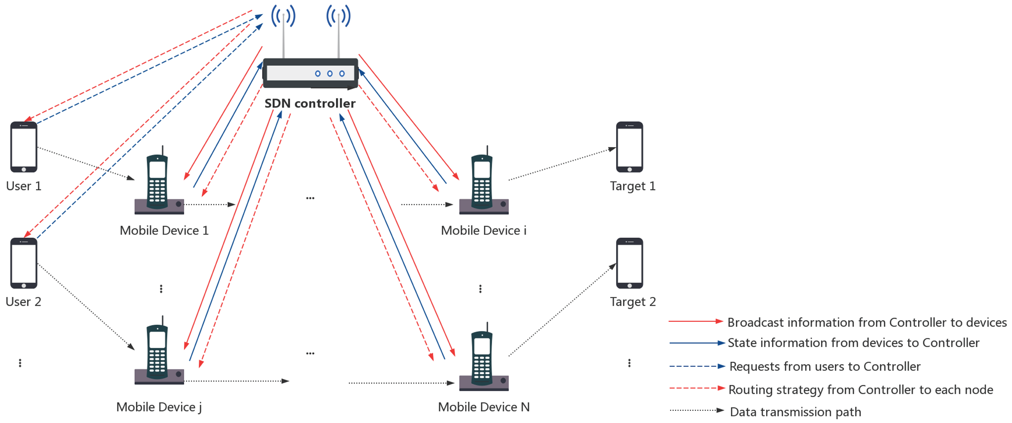 Futureinternet 11 00133 g001
