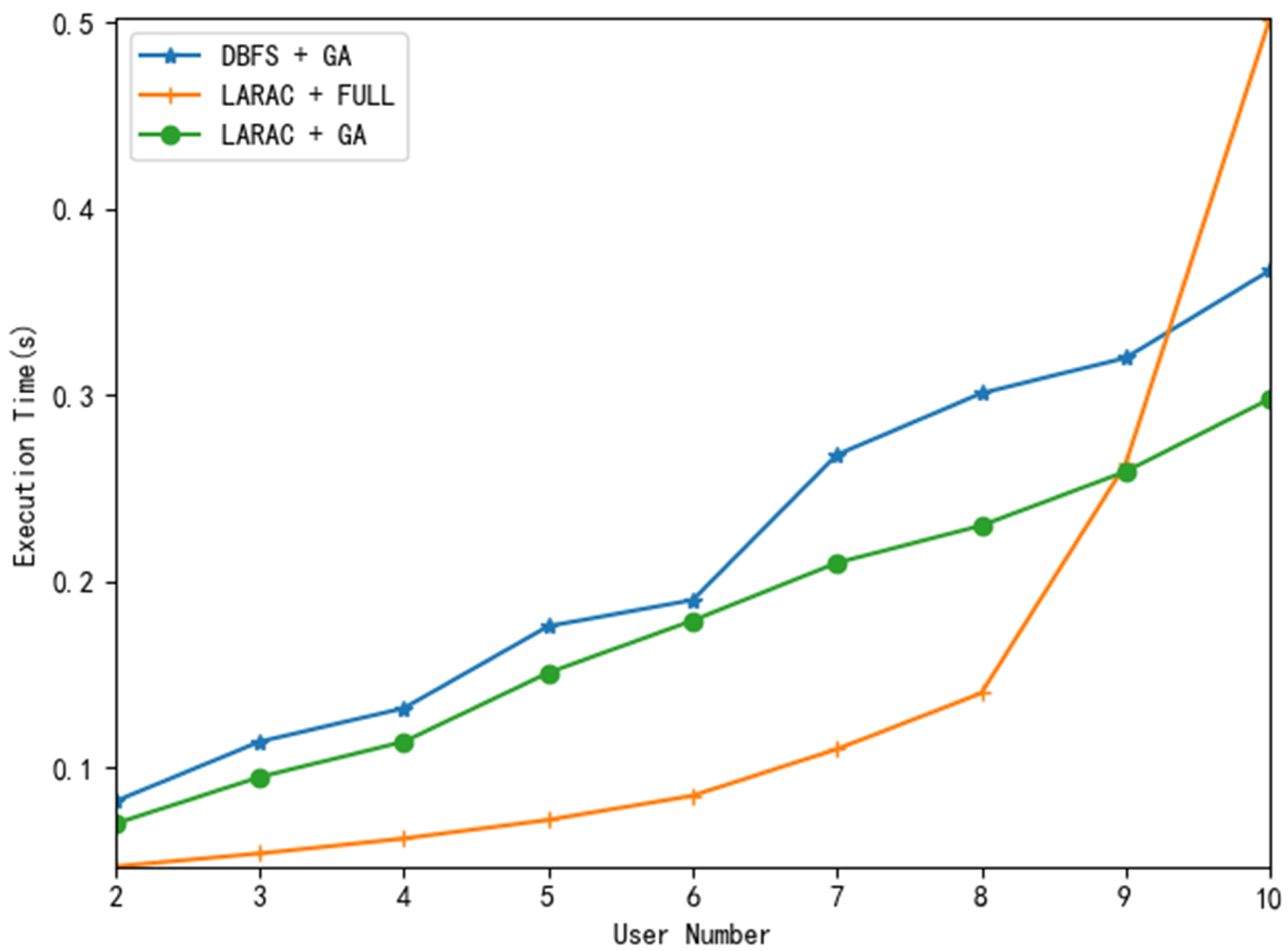 Futureinternet 11 00133 g003