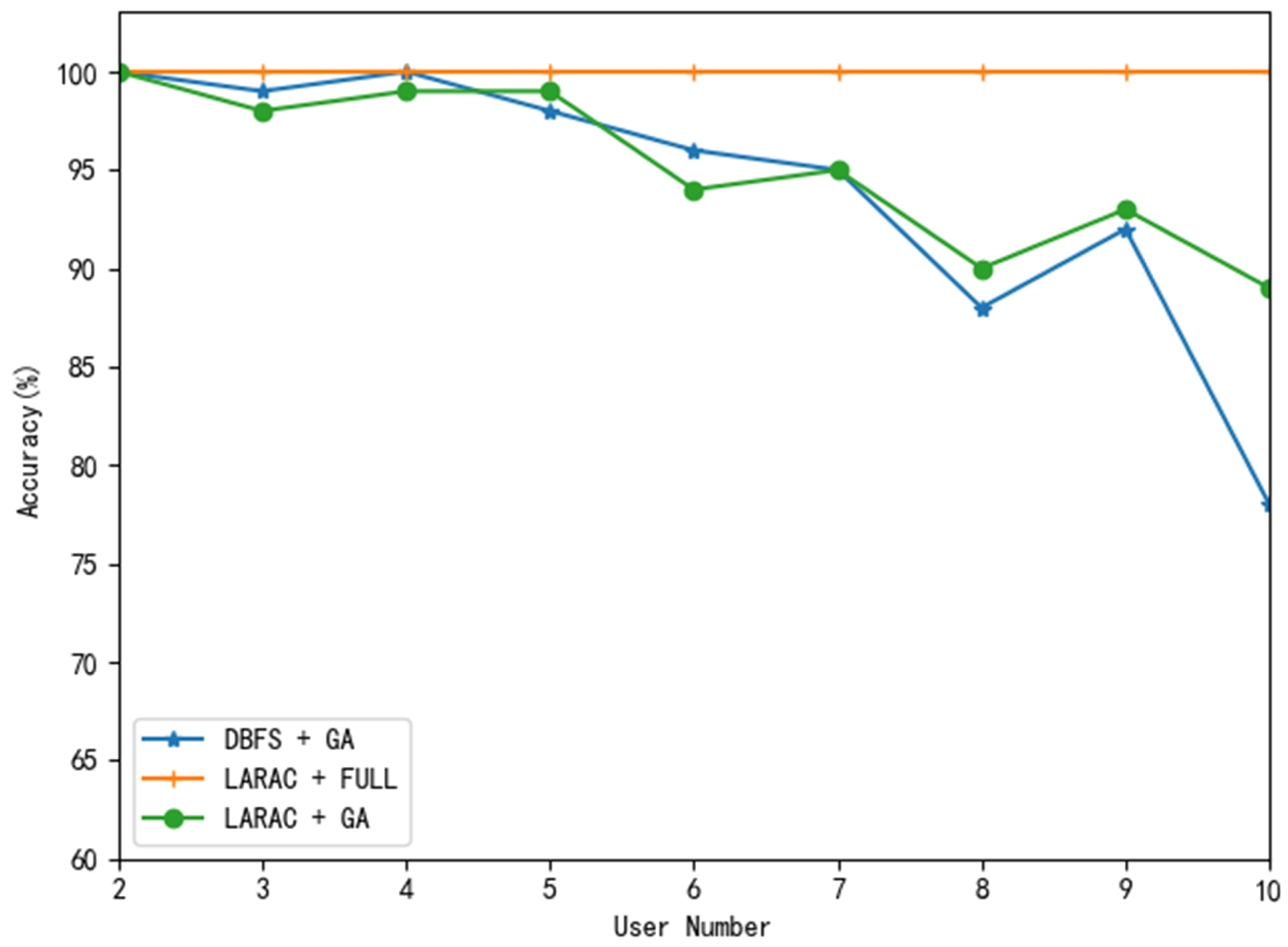 Futureinternet 11 00133 g004
