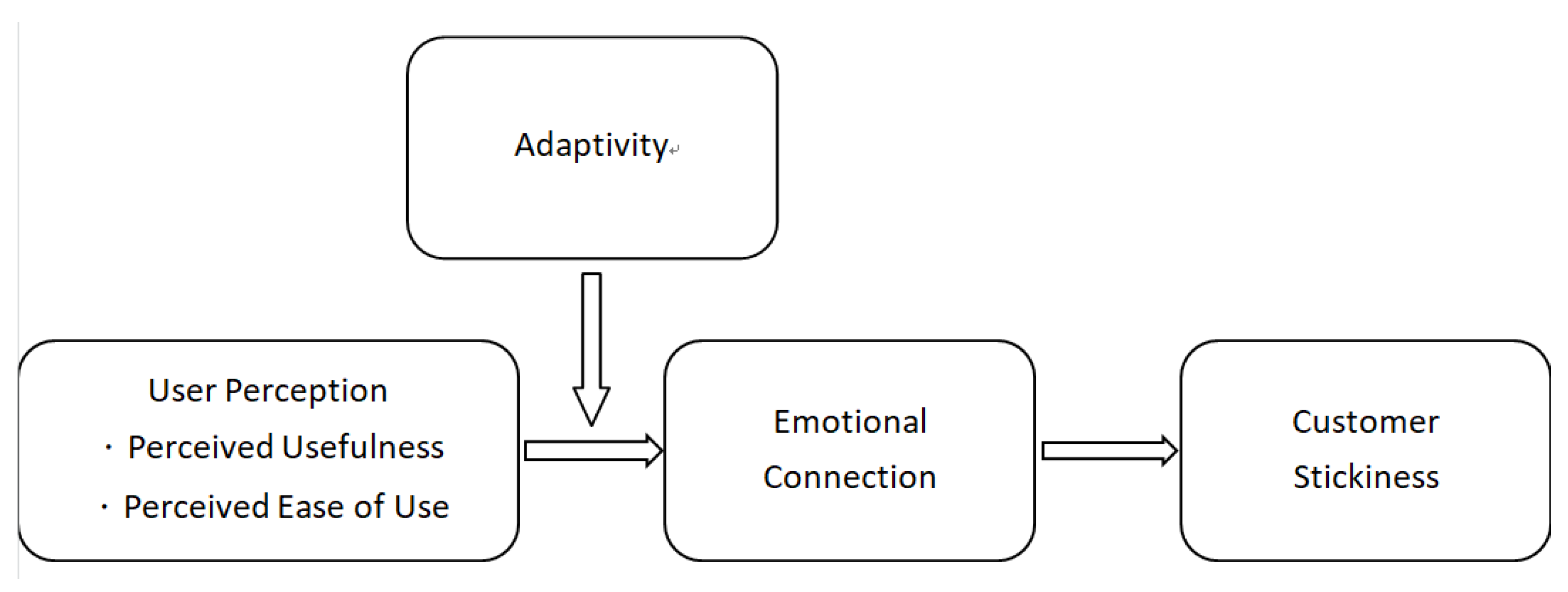 Futureinternet 11 00134 g001 Futureinternet 11 00134 g001