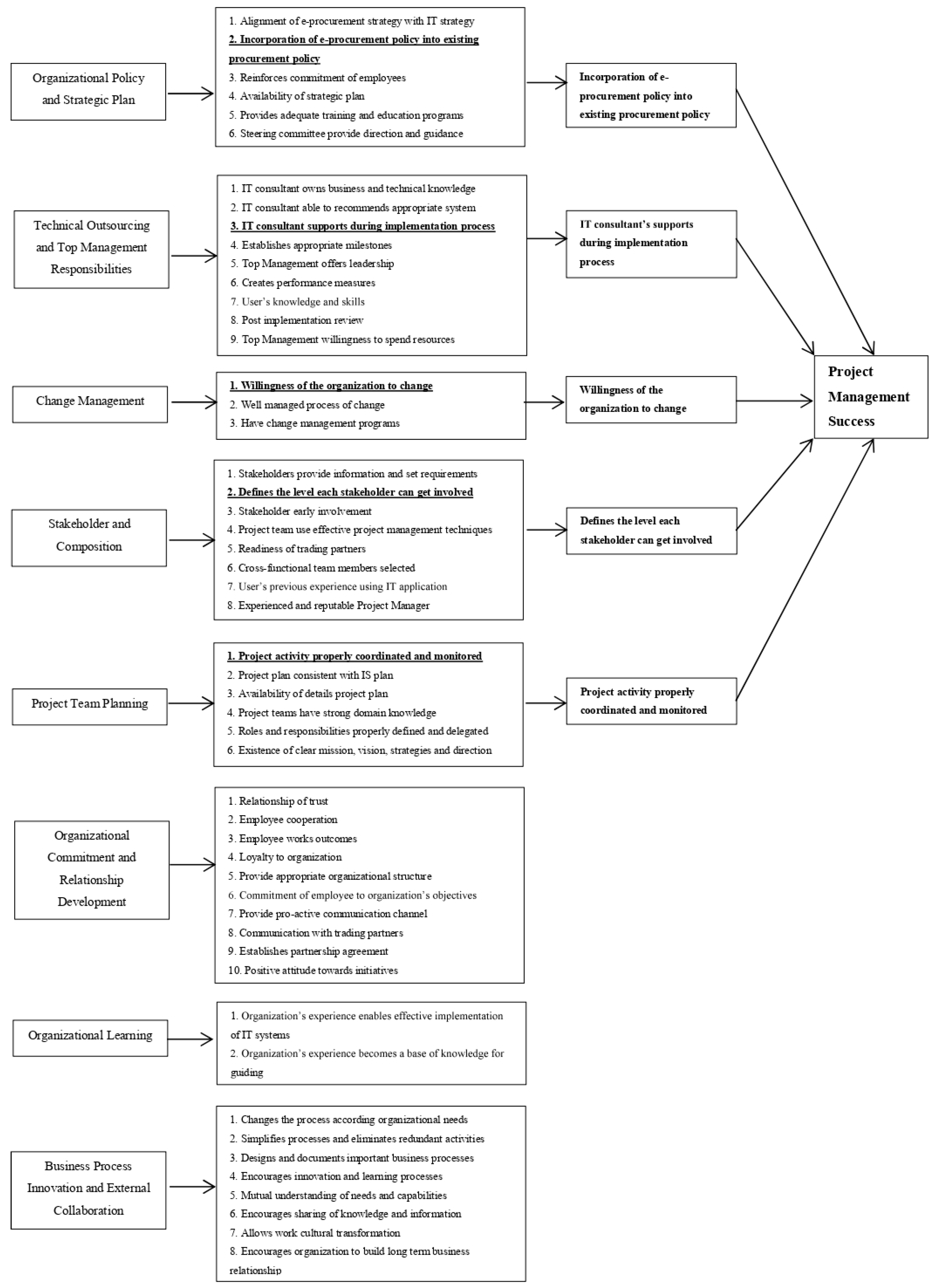Futureinternet 11 00136 g006 550
