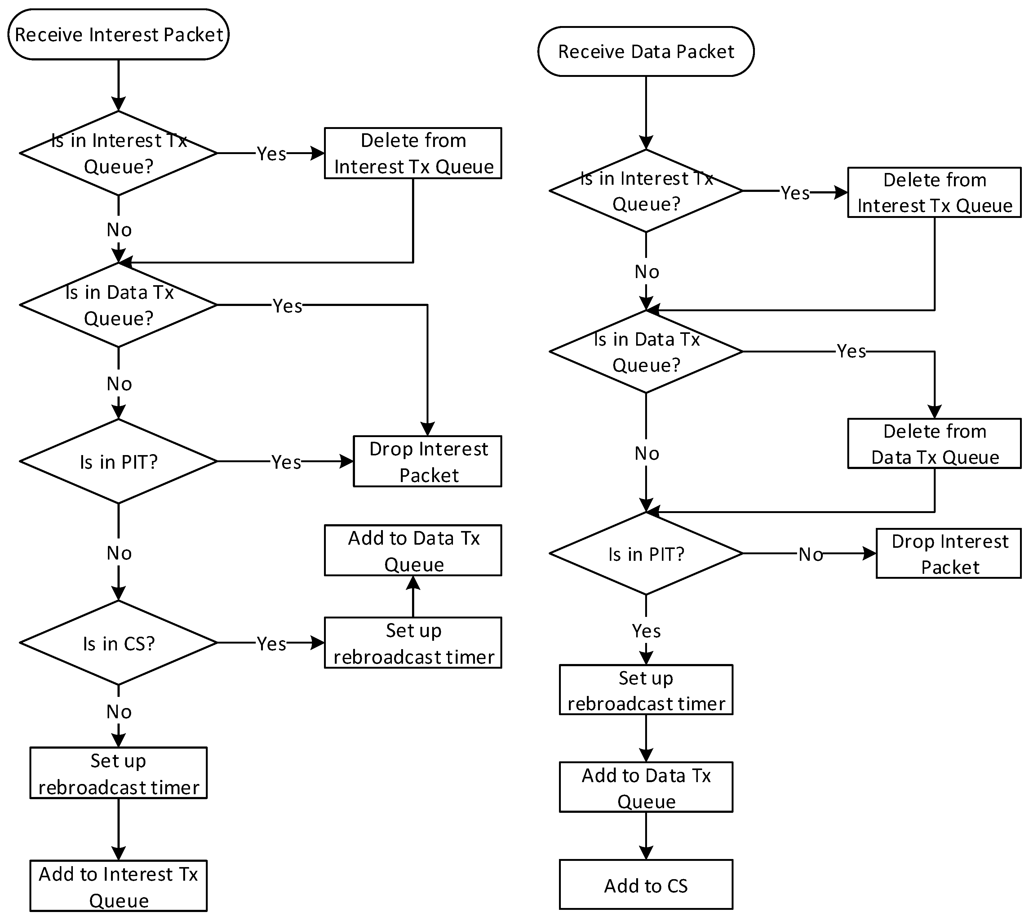 Futureinternet 11 00139 g004