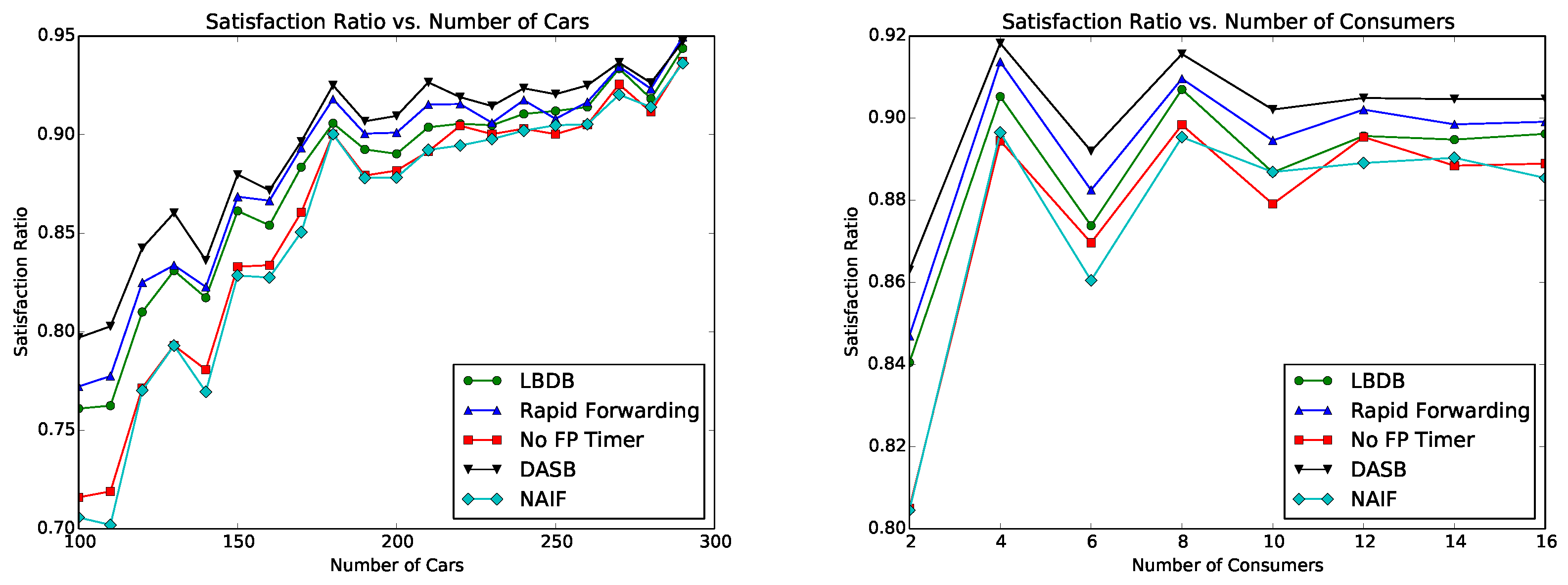 Futureinternet 11 00139 g008