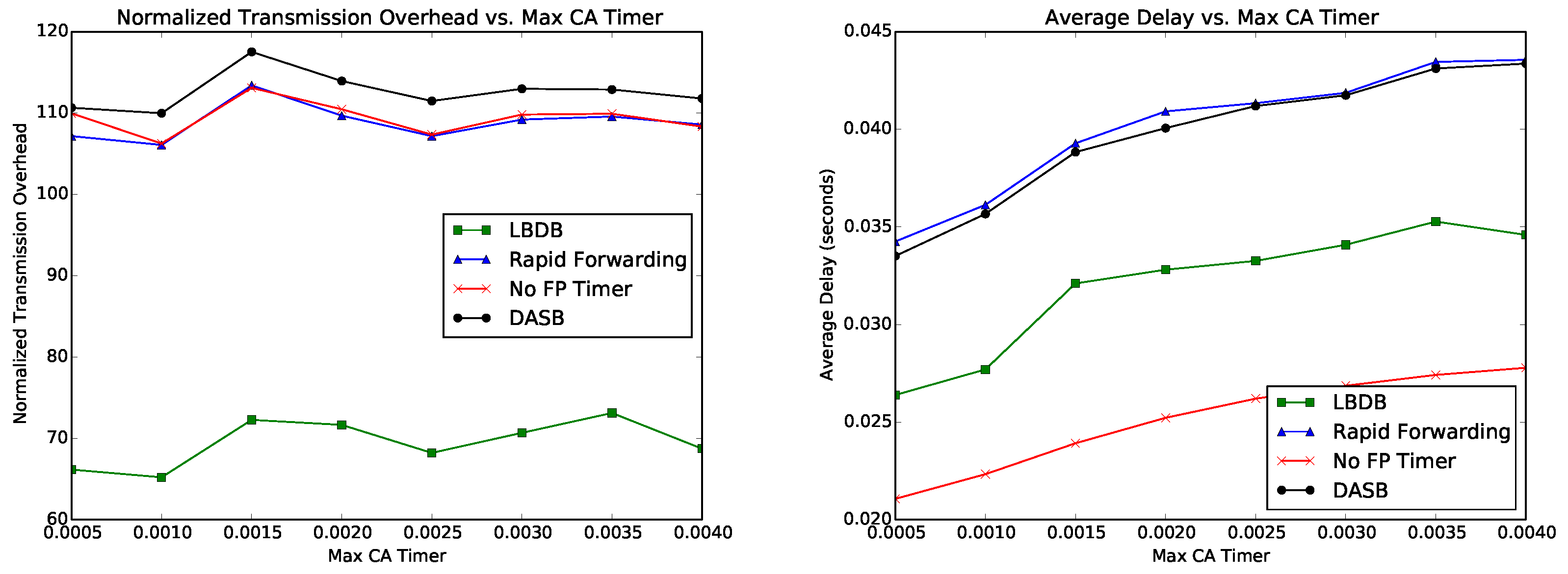 Futureinternet 11 00139 g012