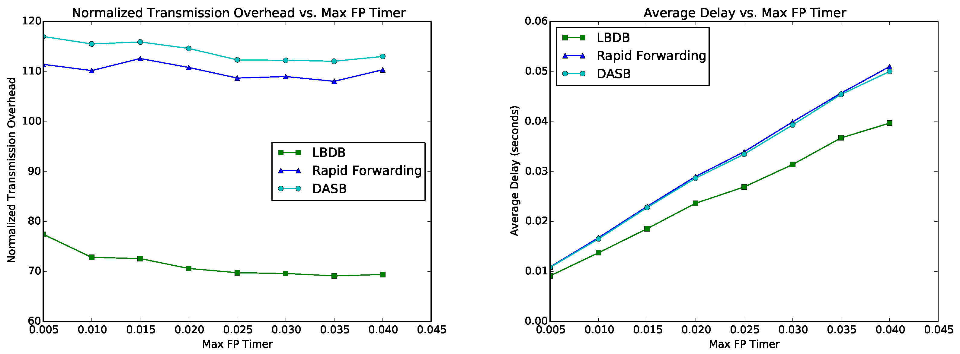 Futureinternet 11 00139 g013