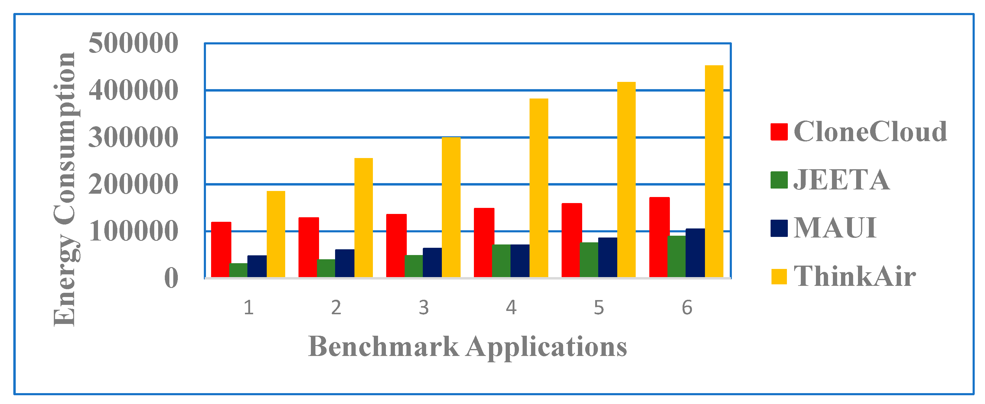 Futureinternet 11 00141 g004