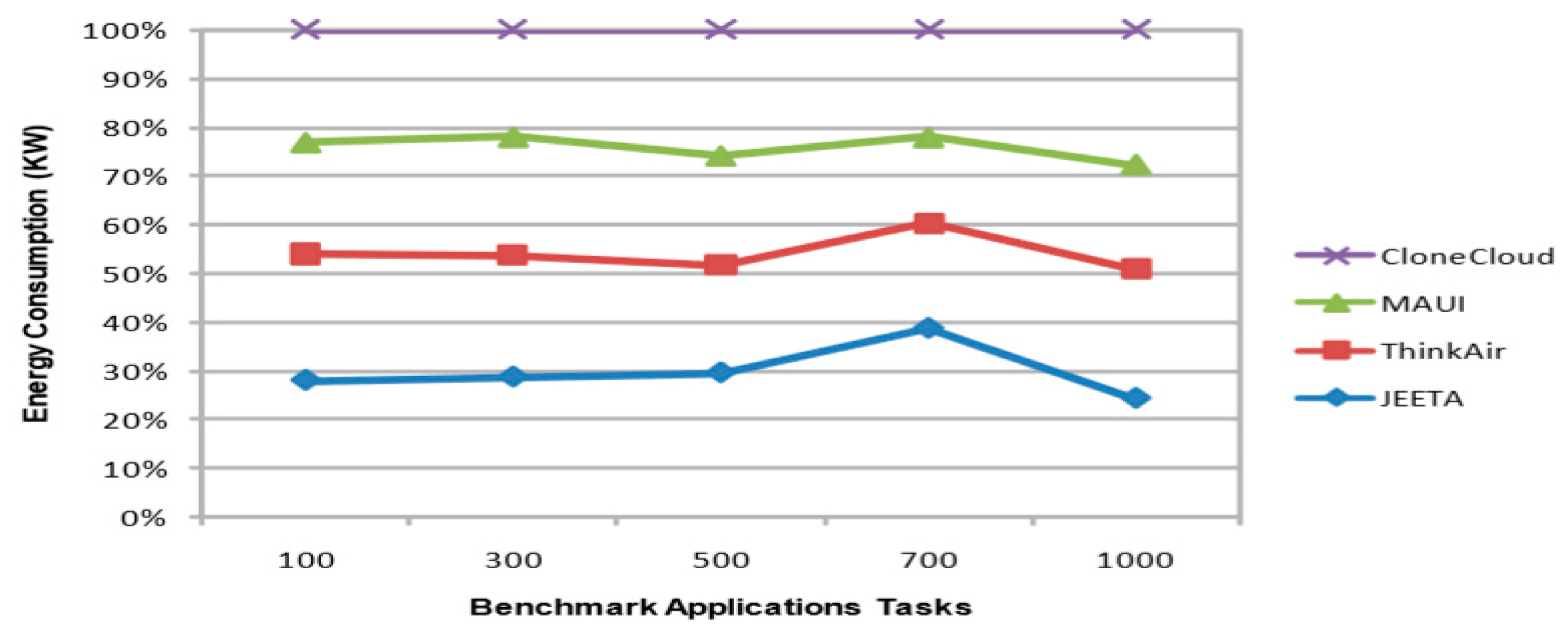 Futureinternet 11 00141 g005