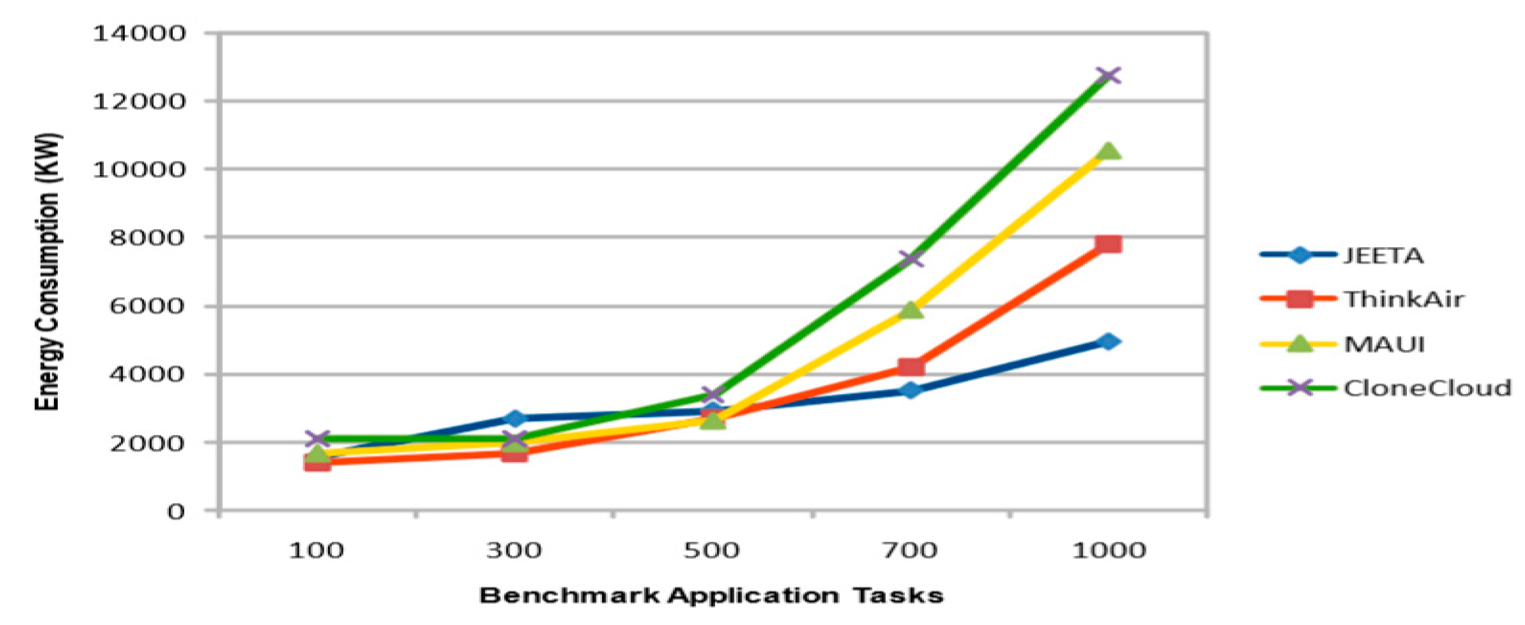 Futureinternet 11 00141 g006