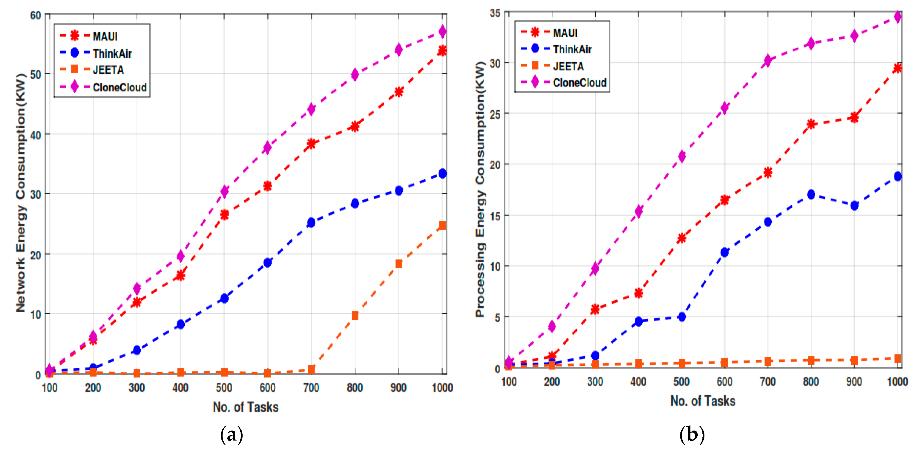 Futureinternet 11 00141 g007