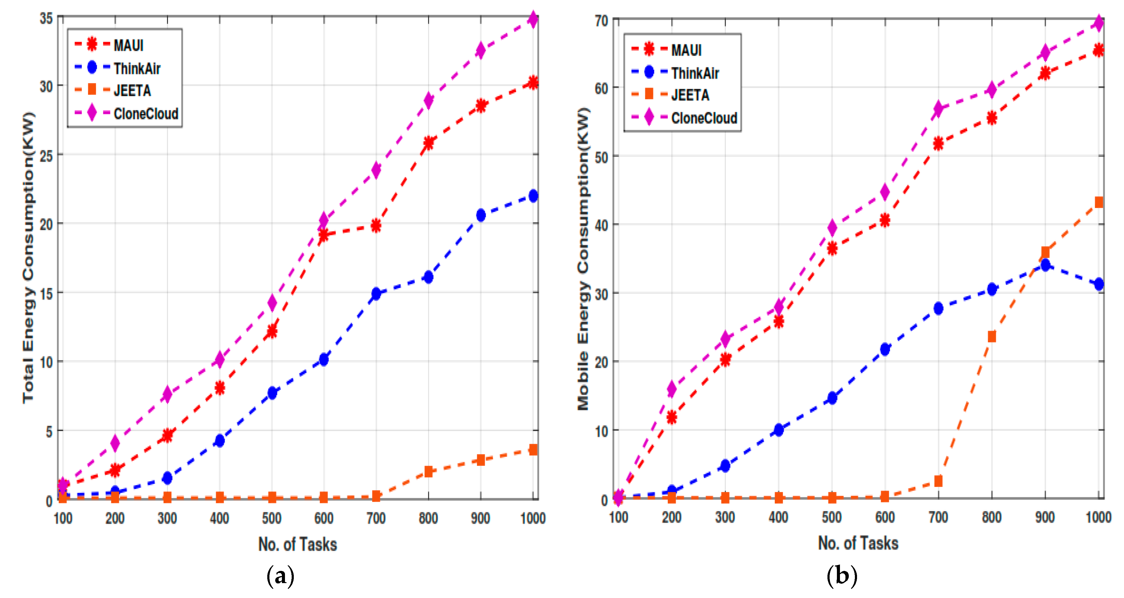 Futureinternet 11 00141 g008